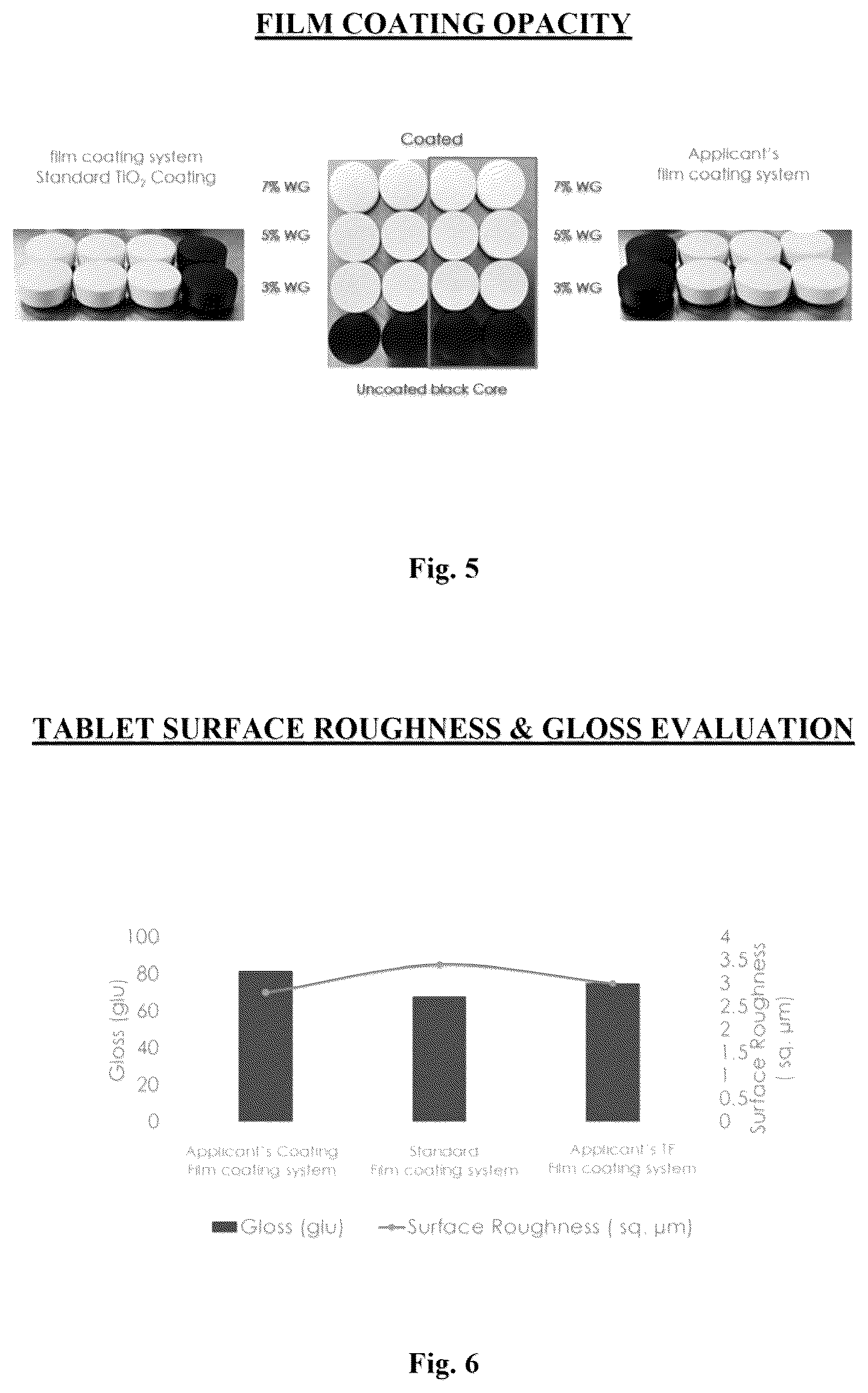Patent US12599566 Figure 3 – Titanium dioxide free white film coating composition, process for preparing the same and method of use thereof