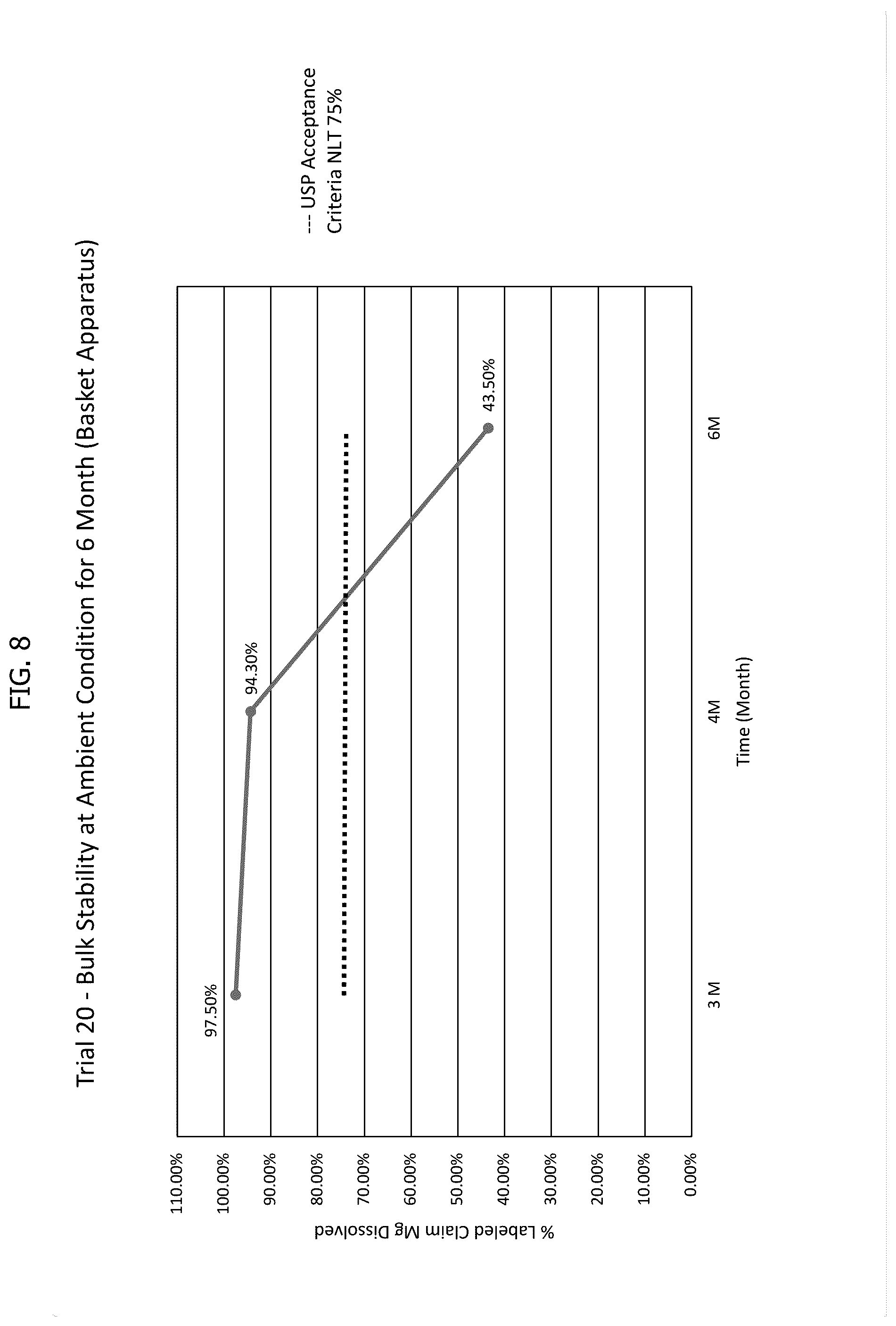 Patent US12599568 Figure 7 – Softgel capsules having a fill composition comprising magnesium oxide