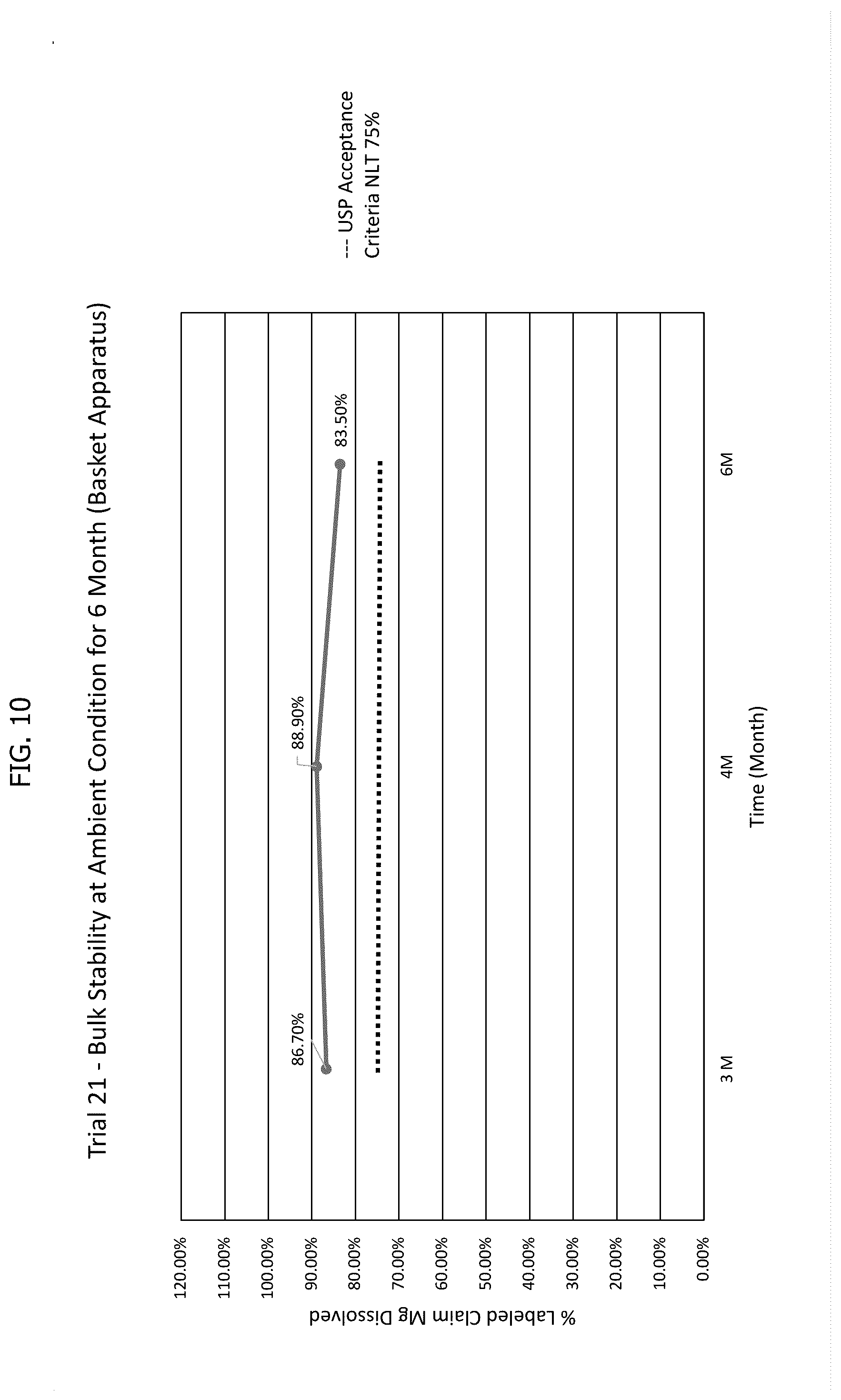 Patent US12599568 Figure 9 – Softgel capsules having a fill composition comprising magnesium oxide
