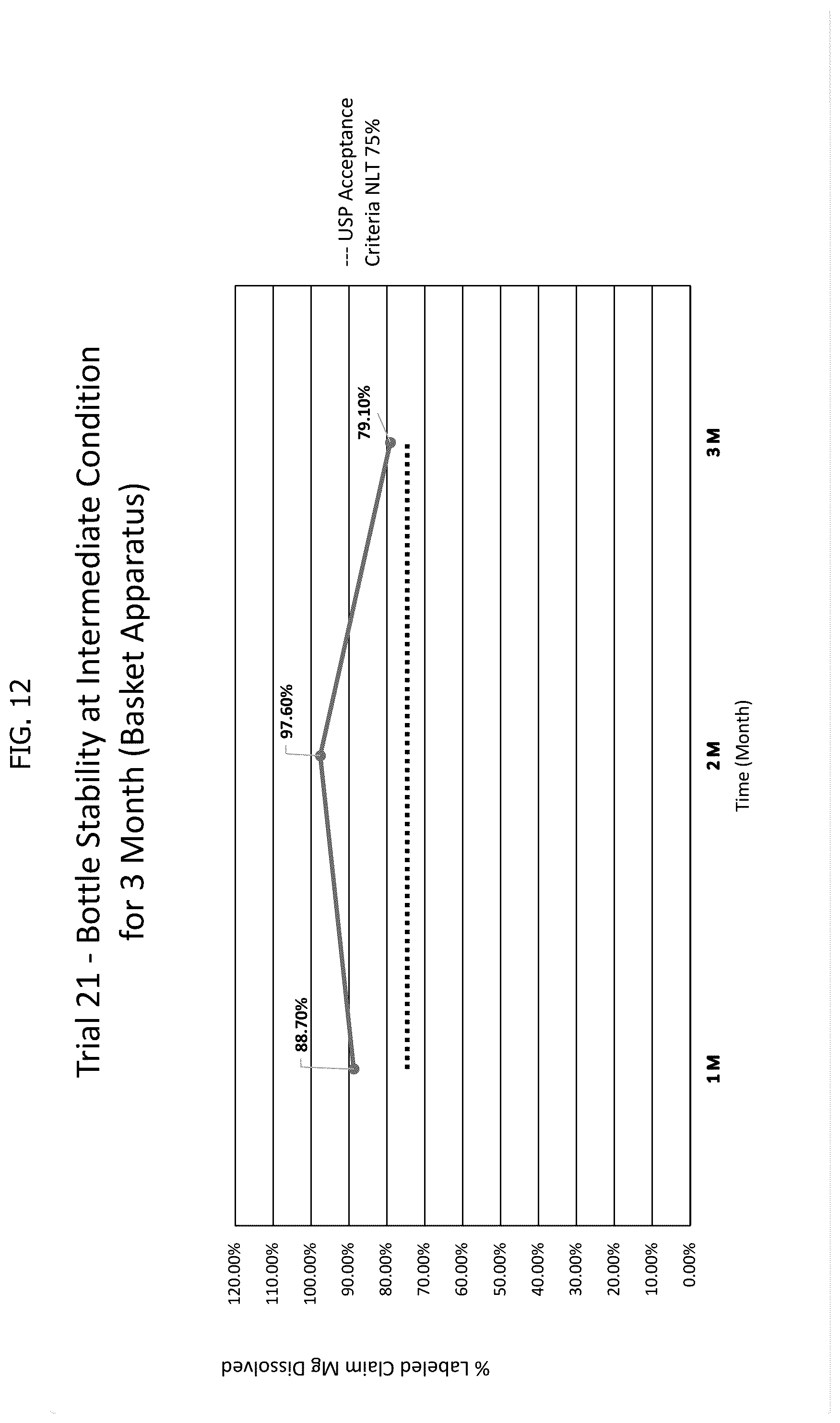 Patent US12599568 Figure 11 – Softgel capsules having a fill composition comprising magnesium oxide