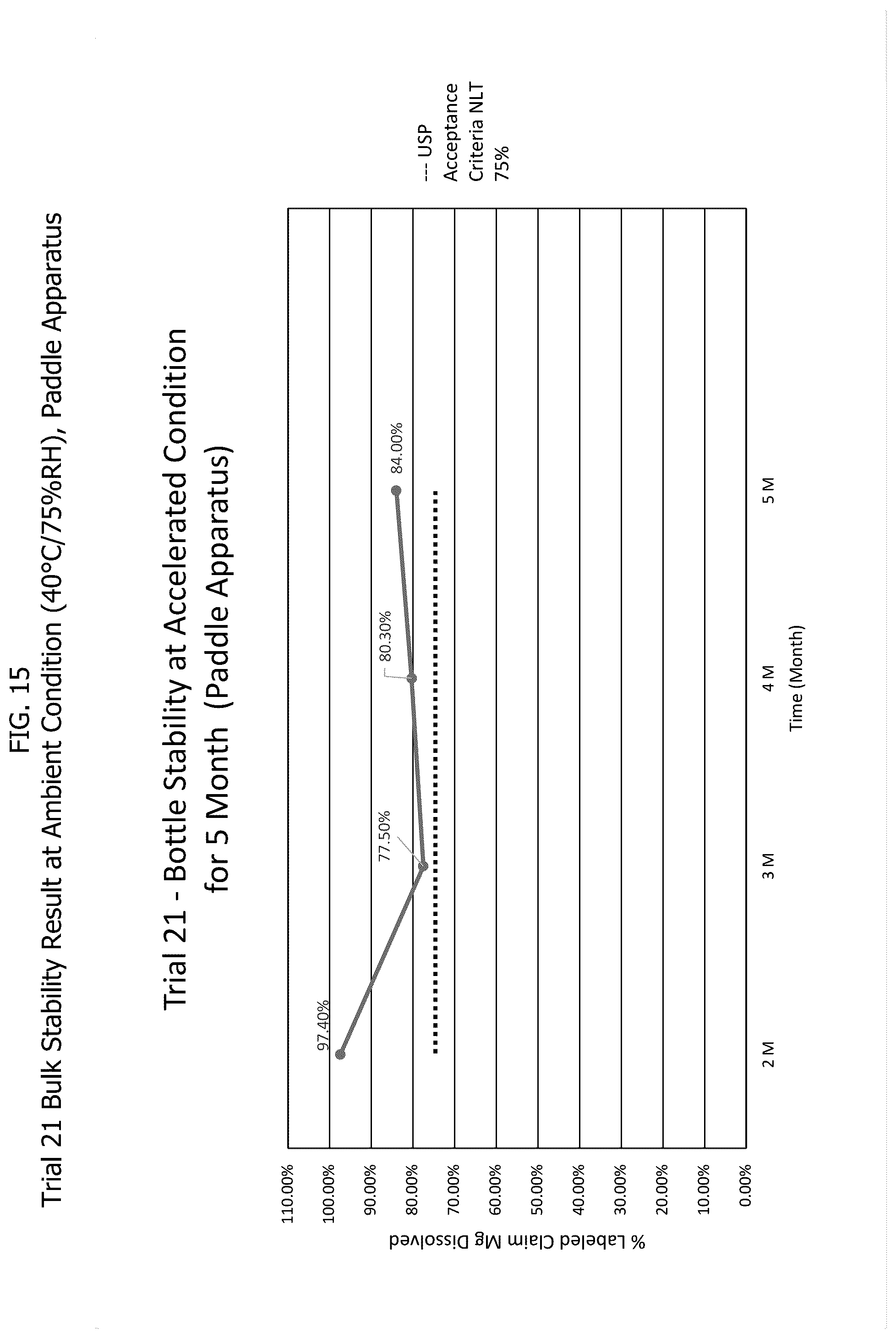 Patent US12599568 Figure 13 – Softgel capsules having a fill composition comprising magnesium oxide