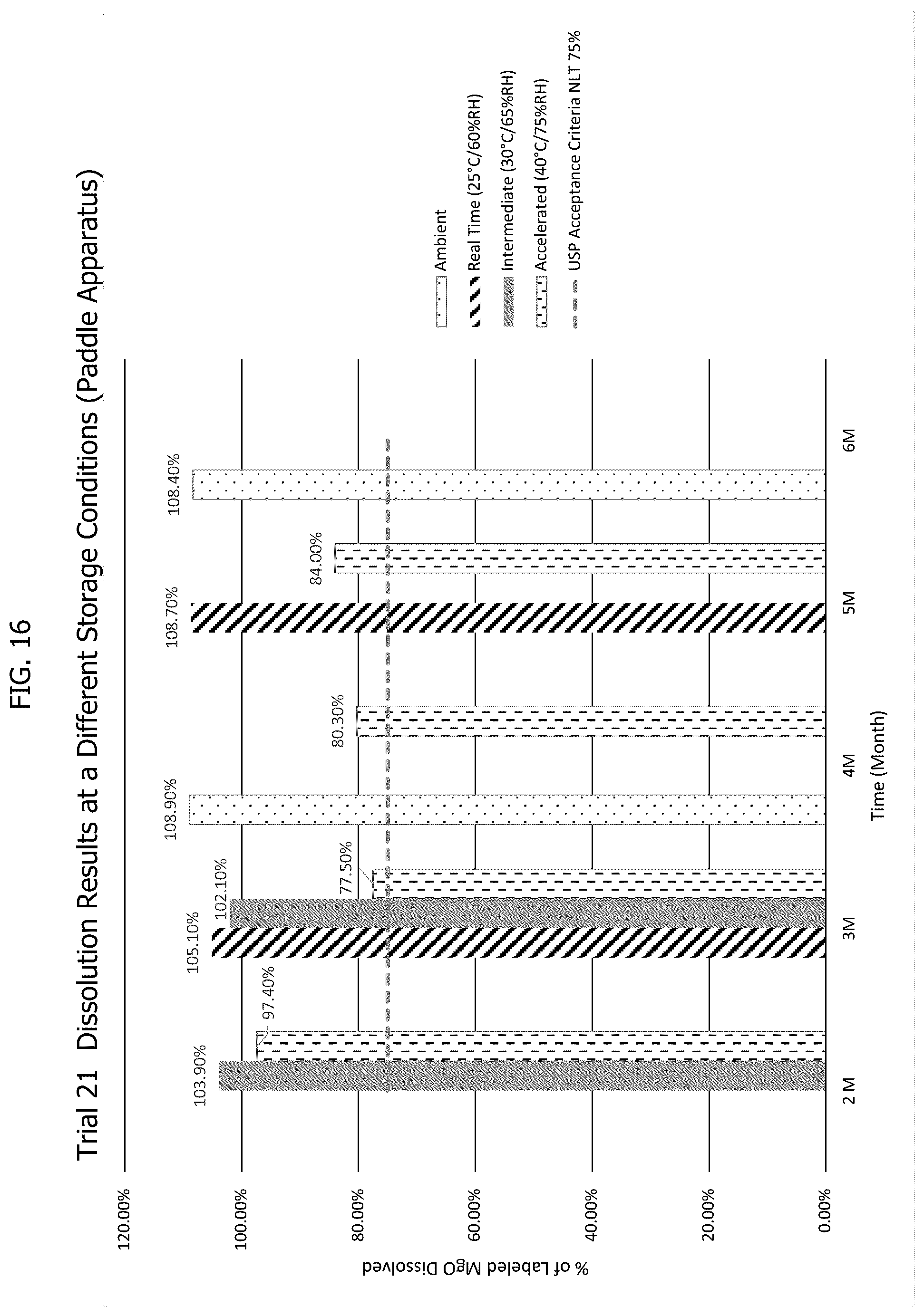 Patent US12599568 Figure 14 – Softgel capsules having a fill composition comprising magnesium oxide