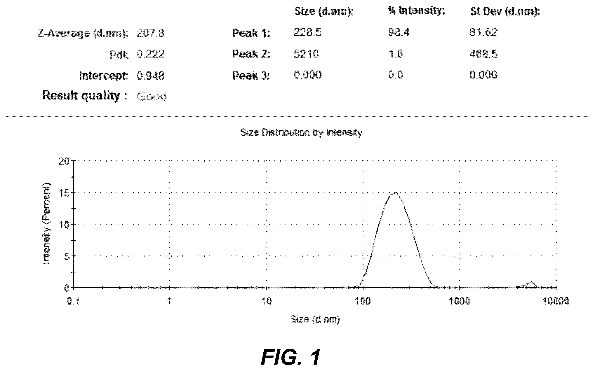 Patent US12599569 Figure 1 – Encapsulated resveratrol (RSV) nanoparticles