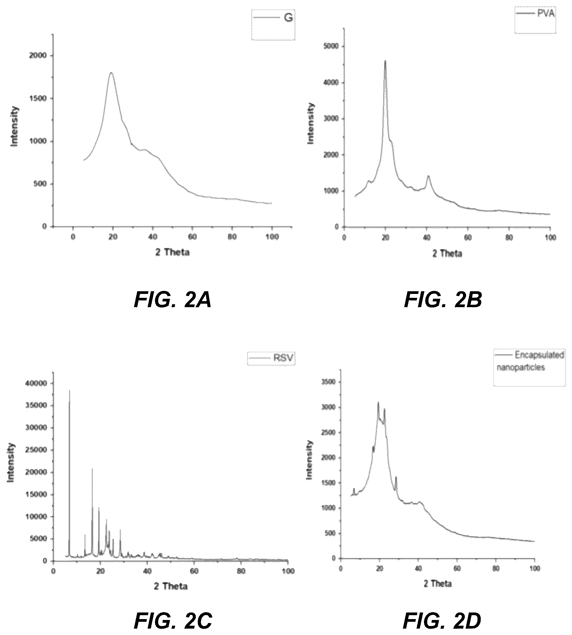 Patent US12599569 Figure 2 – Encapsulated resveratrol (RSV) nanoparticles