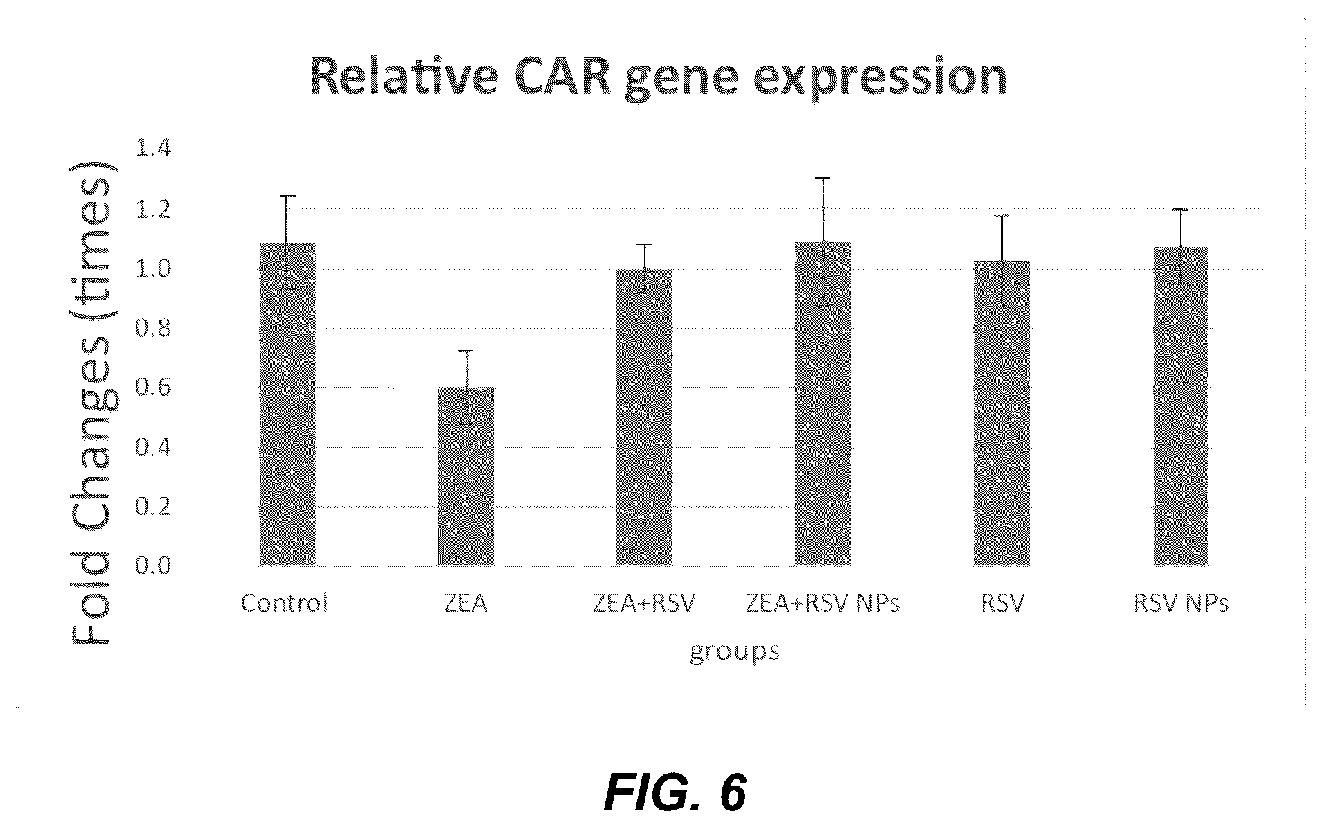 Patent US12599569 Figure 6 – Encapsulated resveratrol (RSV) nanoparticles