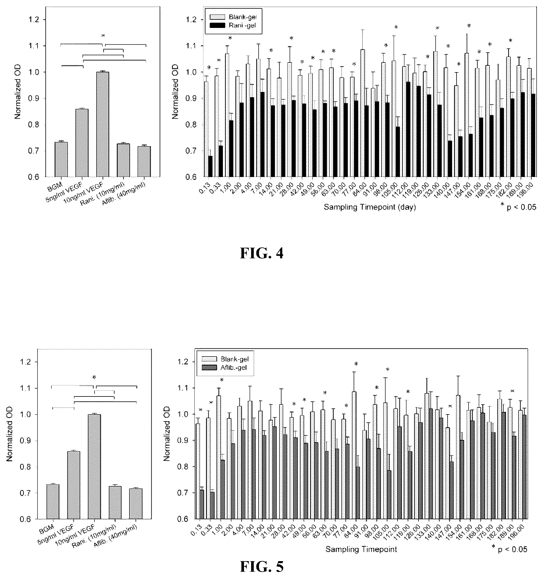 Patent US12599570 Figure 2 – Biodegradable extended release microsphere-hydrogel ocular drug delivery system and method