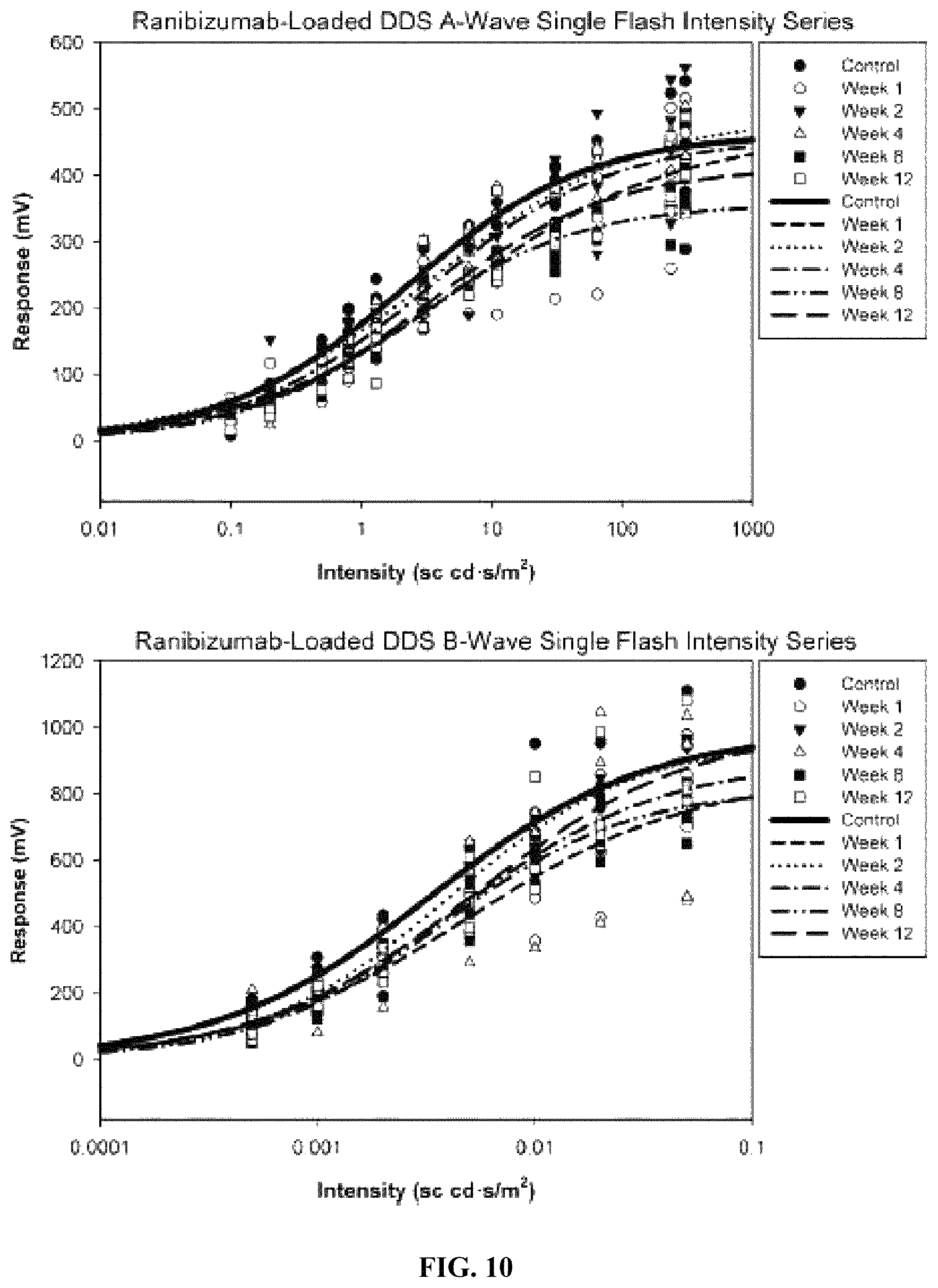 Patent US12599570 Figure 6 – Biodegradable extended release microsphere-hydrogel ocular drug delivery system and method