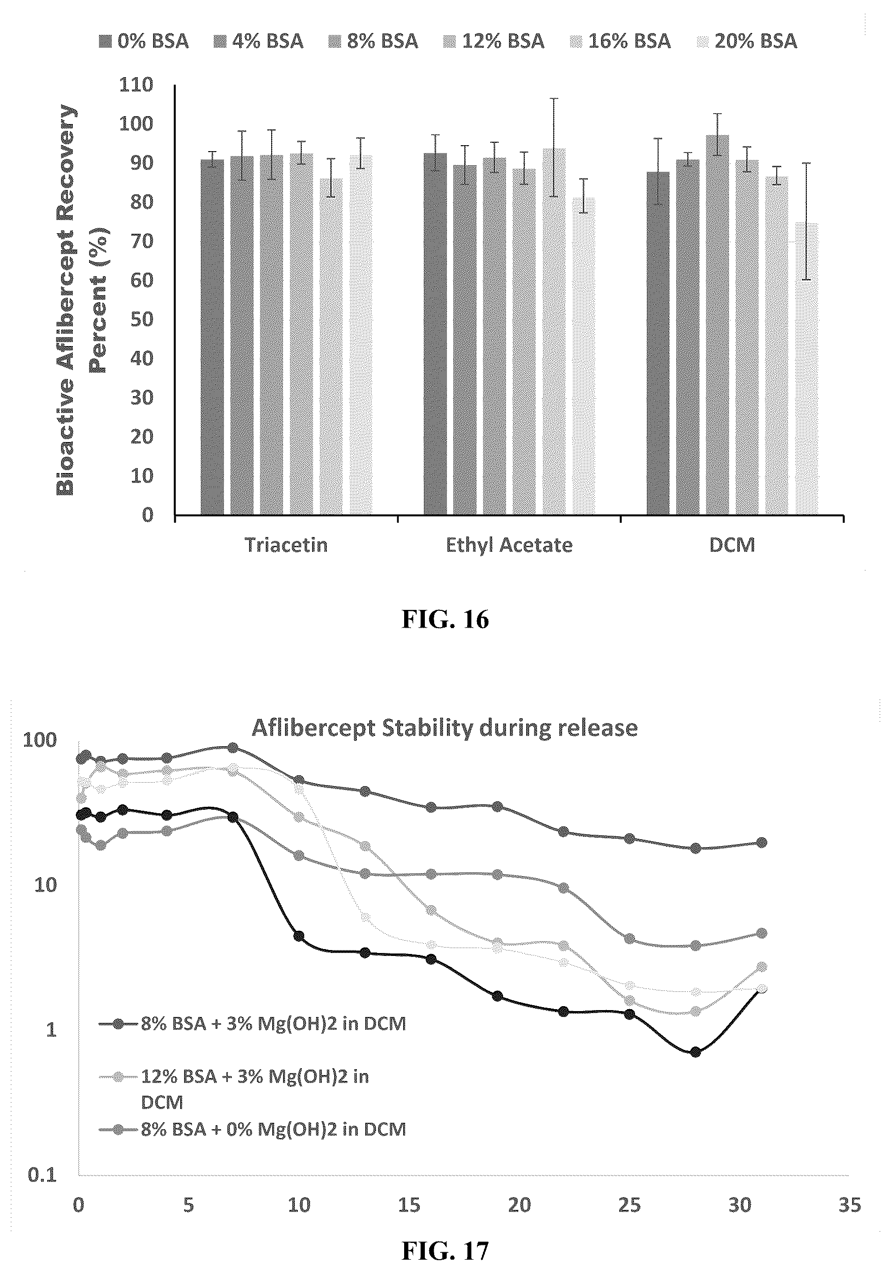 Patent US12599570 Figure 11 – Biodegradable extended release microsphere-hydrogel ocular drug delivery system and method