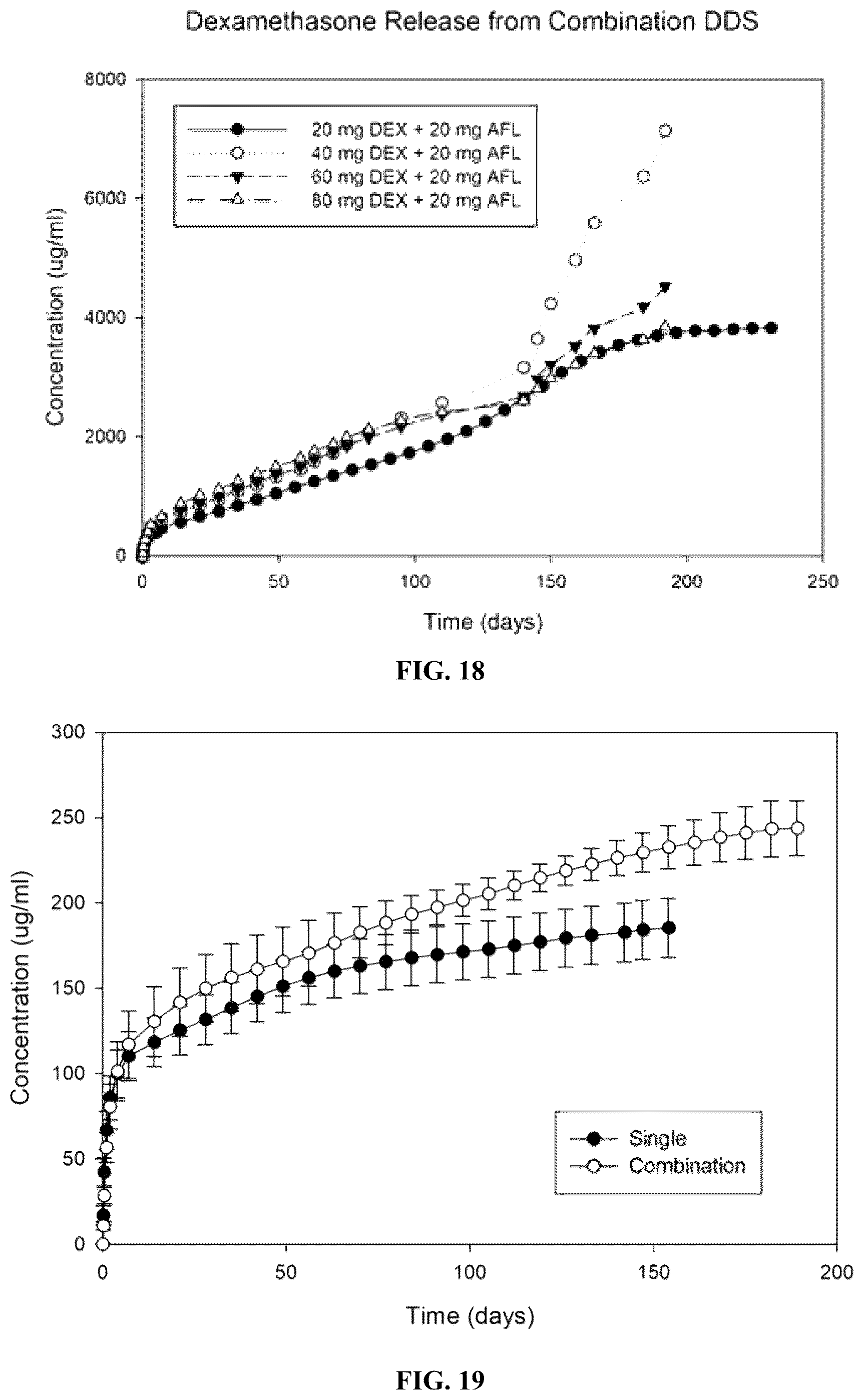 Patent US12599570 Figure 12 – Biodegradable extended release microsphere-hydrogel ocular drug delivery system and method