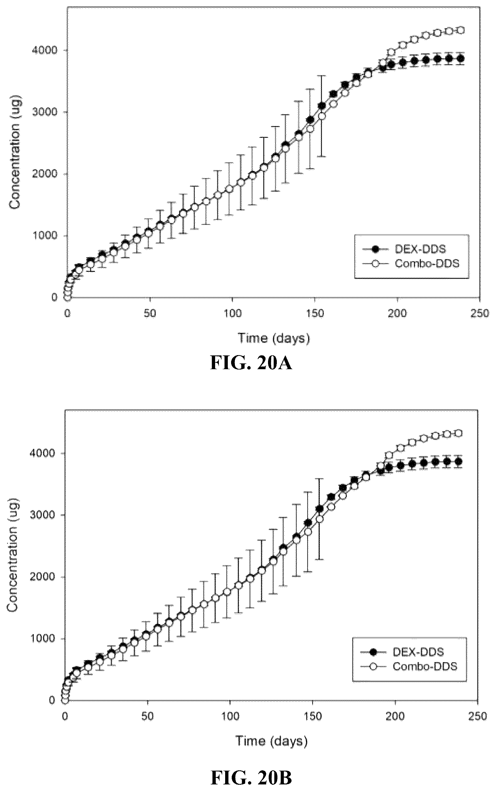 Patent US12599570 Figure 13 – Biodegradable extended release microsphere-hydrogel ocular drug delivery system and method