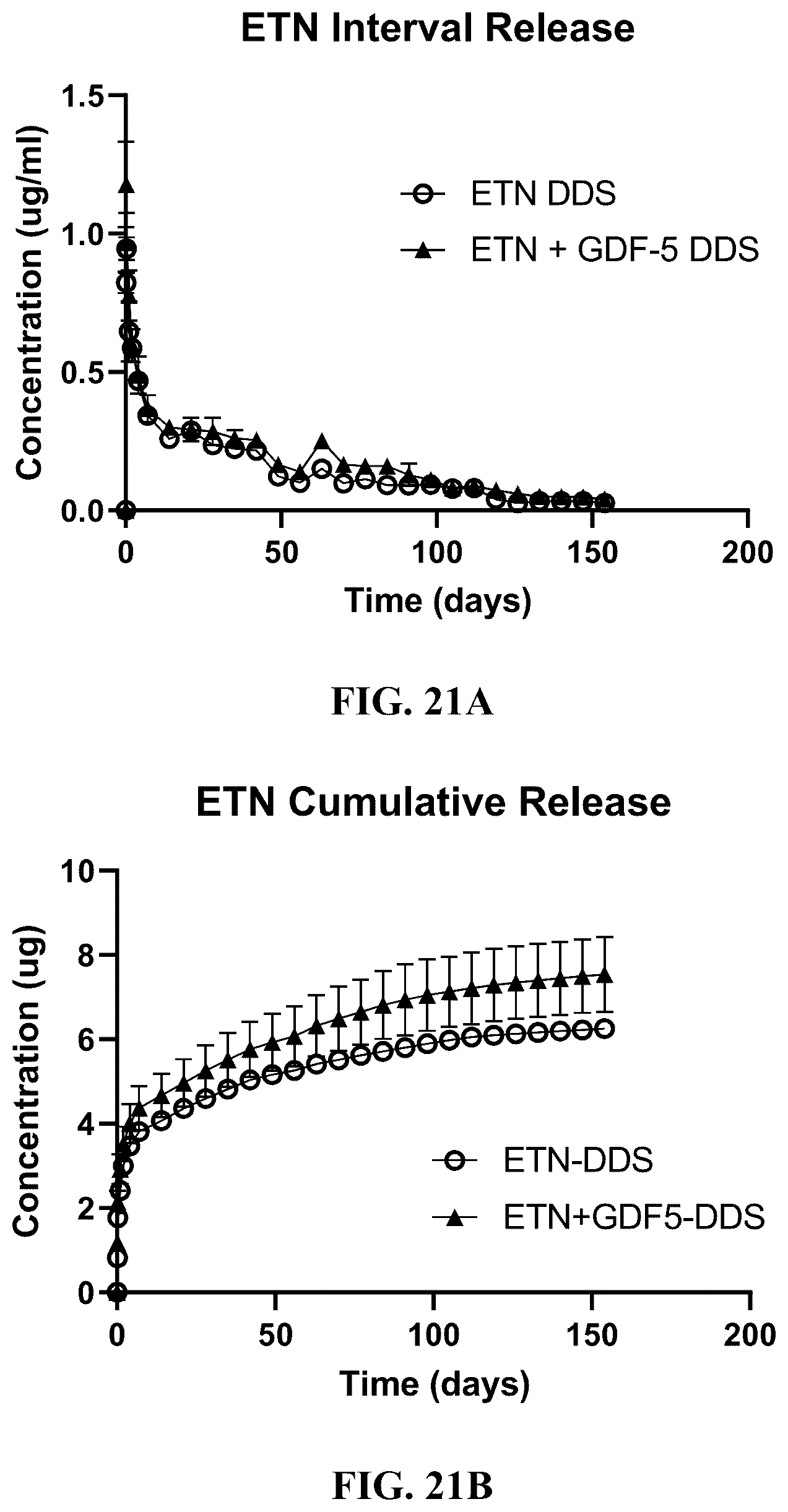 Patent US12599570 Figure 14 – Biodegradable extended release microsphere-hydrogel ocular drug delivery system and method