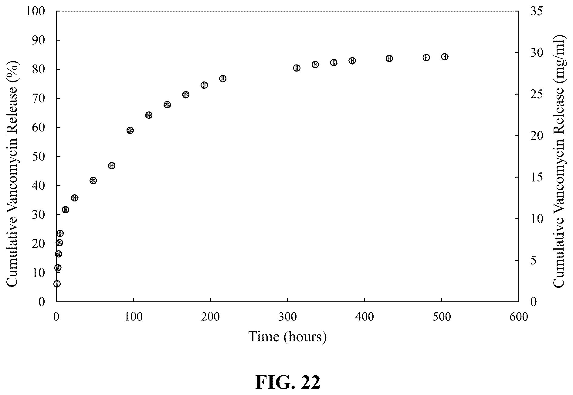 Patent US12599570 Figure 16 – Biodegradable extended release microsphere-hydrogel ocular drug delivery system and method