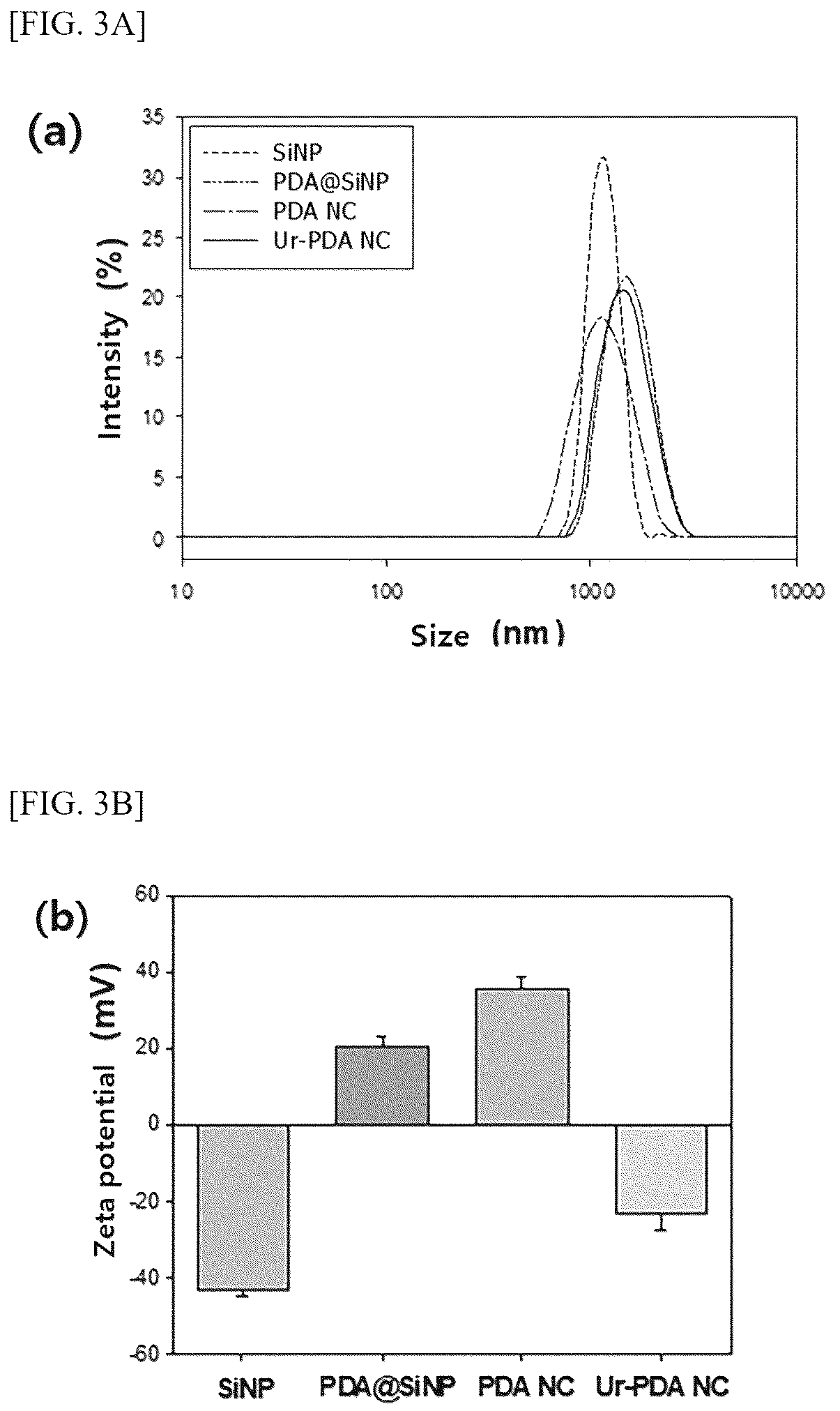 Patent US12599571 Figure 3 – Method for preparing polydopamine nanomotor using urease, and use of same