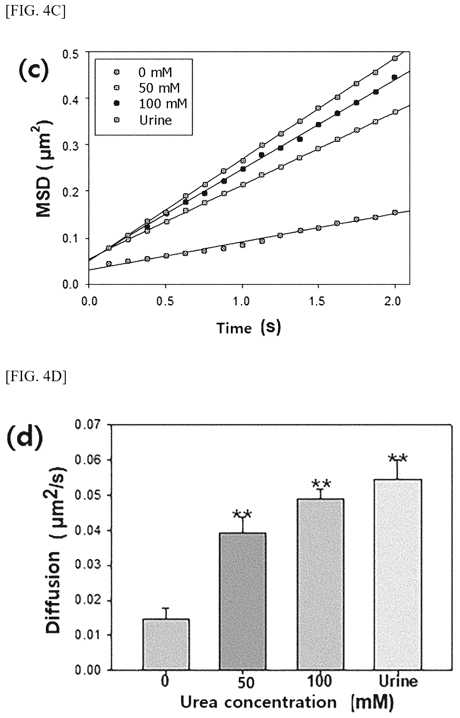 Patent US12599571 Figure 6 – Method for preparing polydopamine nanomotor using urease, and use of same