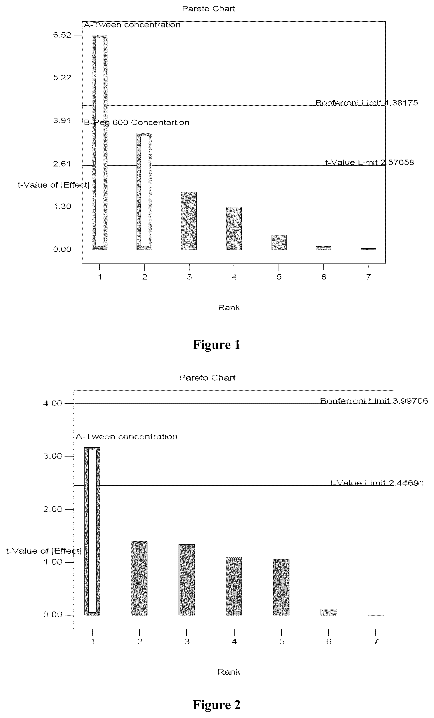 Patent US12599572 — Solid lipid nanoparticles of curcumin — Figure 1