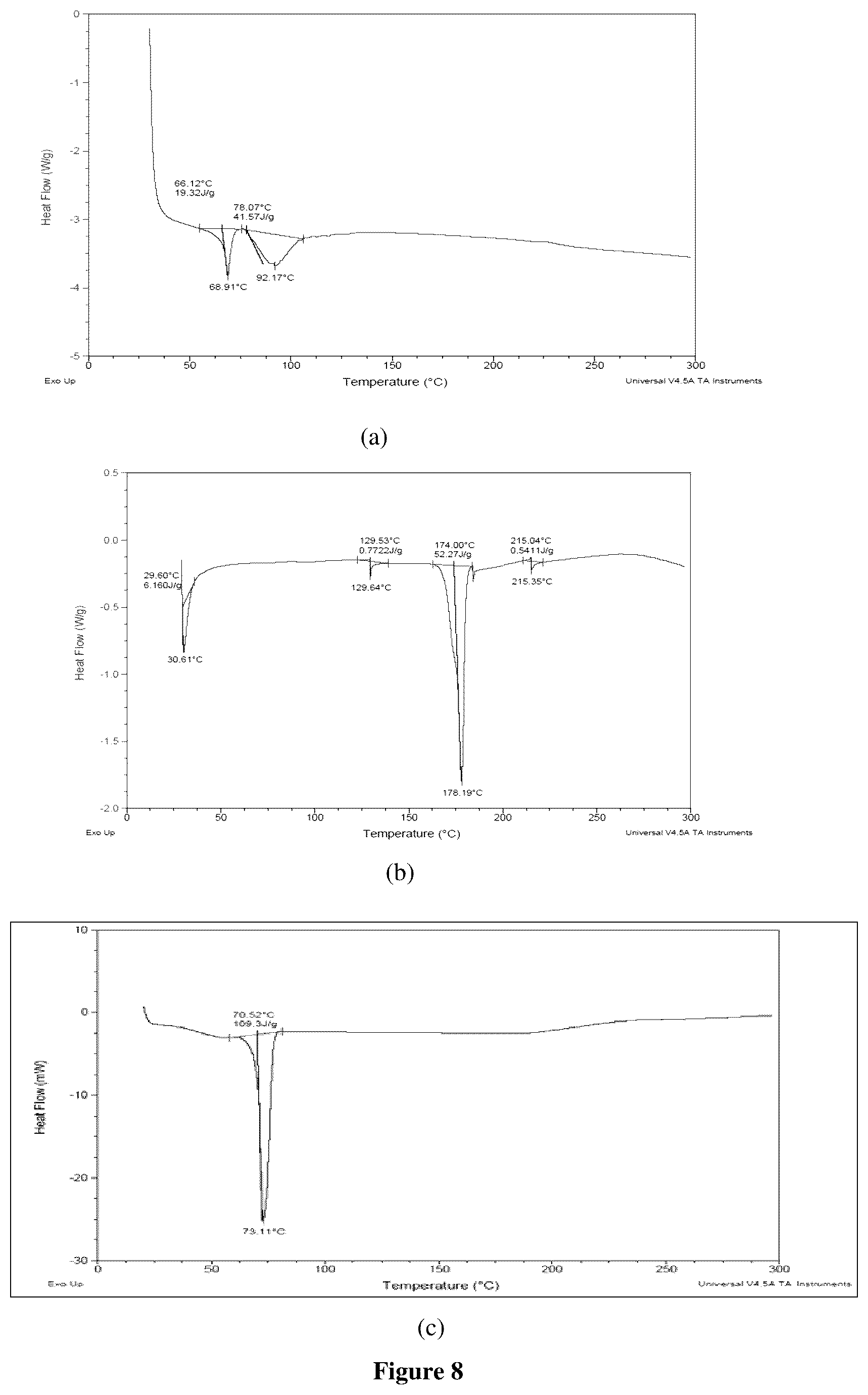 Patent US12599572 Figure 5 – Solid lipid nanoparticles of curcumin