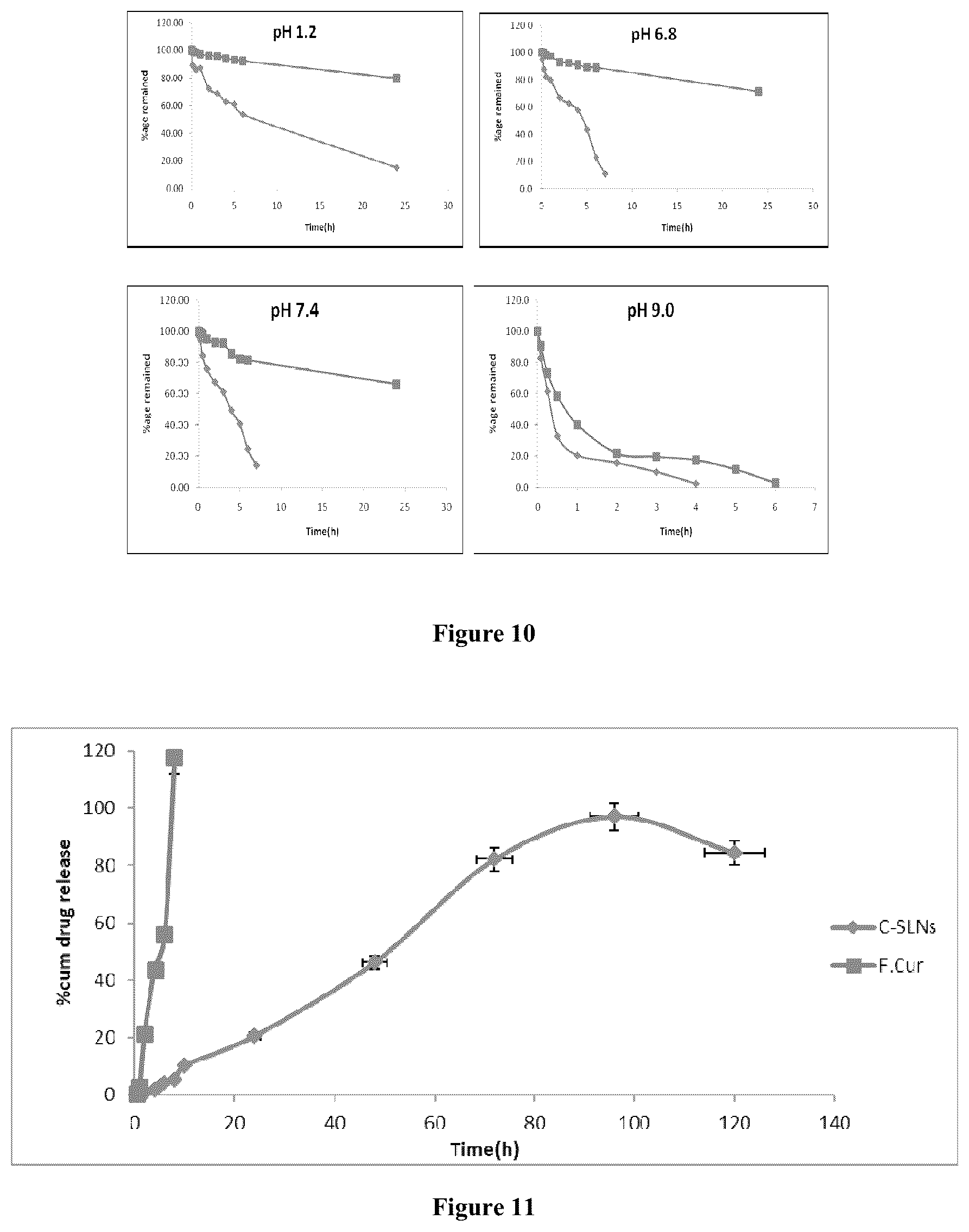 Patent US12599572 Figure 7 – Solid lipid nanoparticles of curcumin
