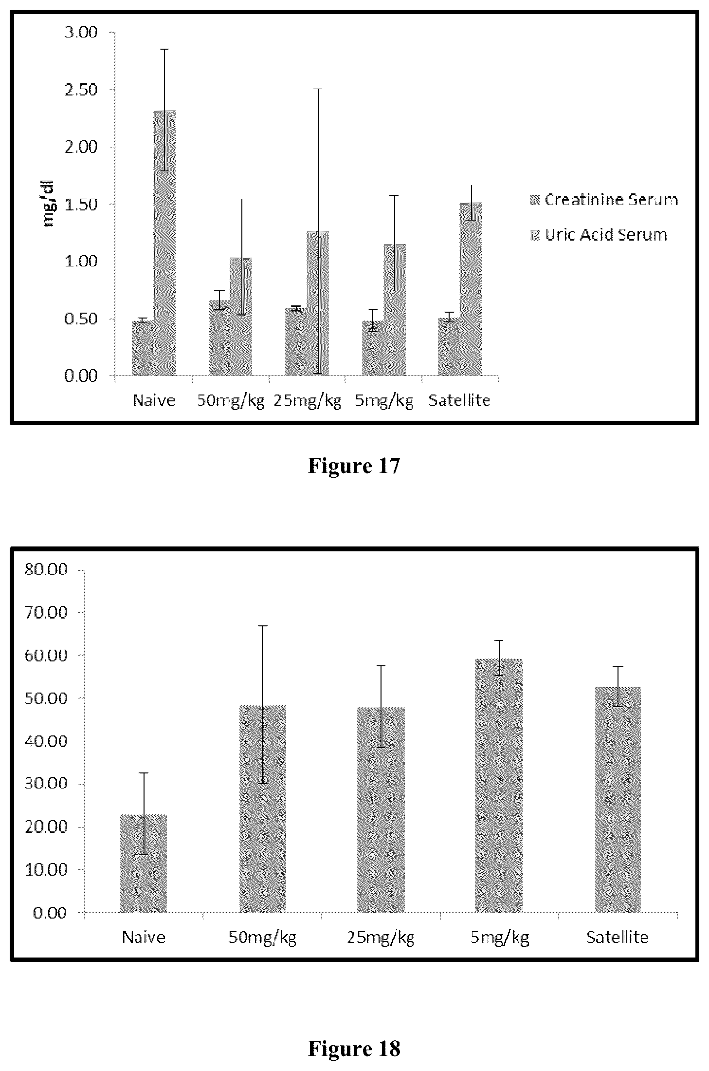 Patent US12599572 Figure 12 – Solid lipid nanoparticles of curcumin