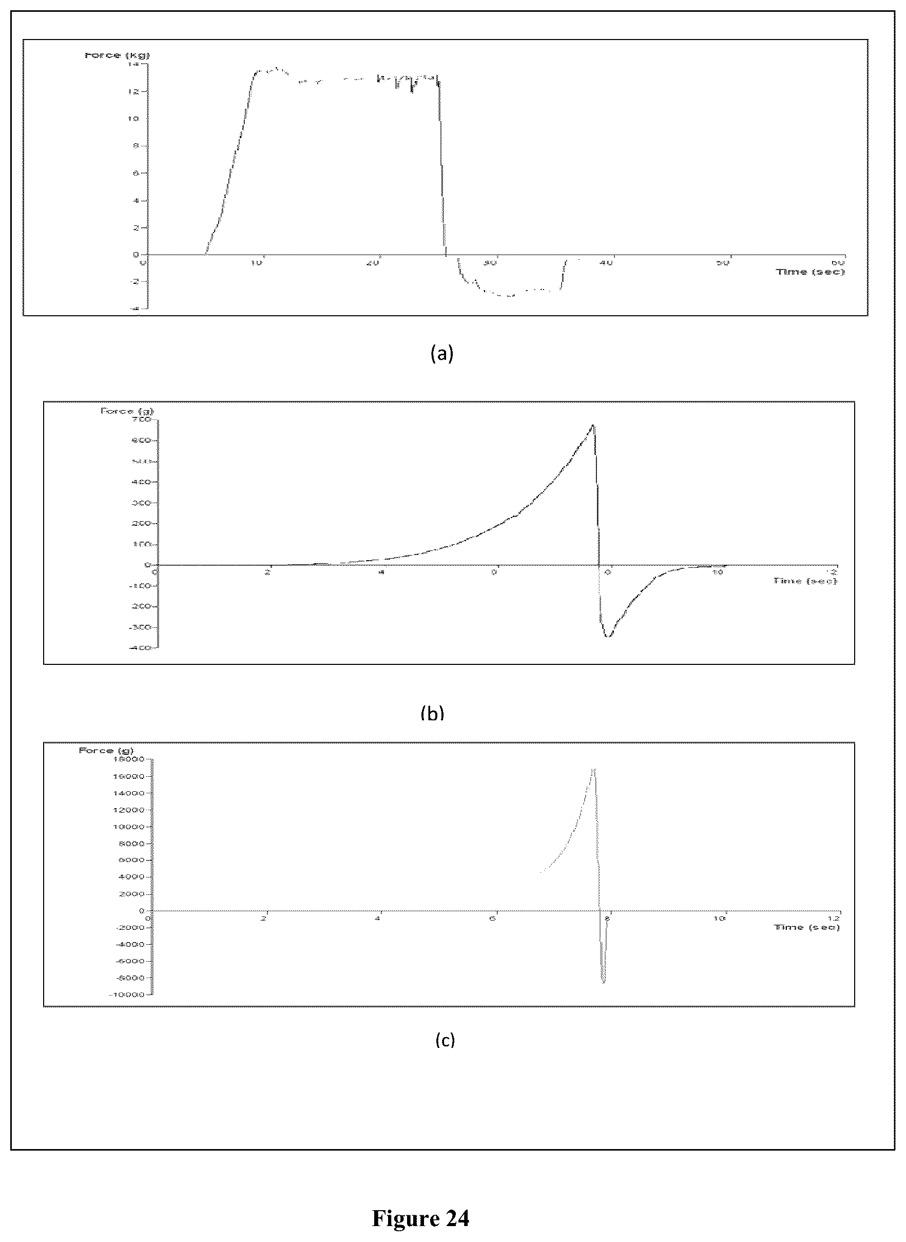 Patent US12599572 Figure 18 – Solid lipid nanoparticles of curcumin
