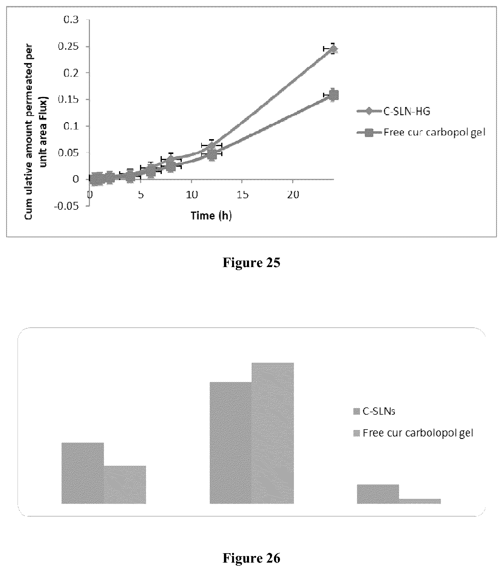 Patent US12599572 Figure 19 – Solid lipid nanoparticles of curcumin