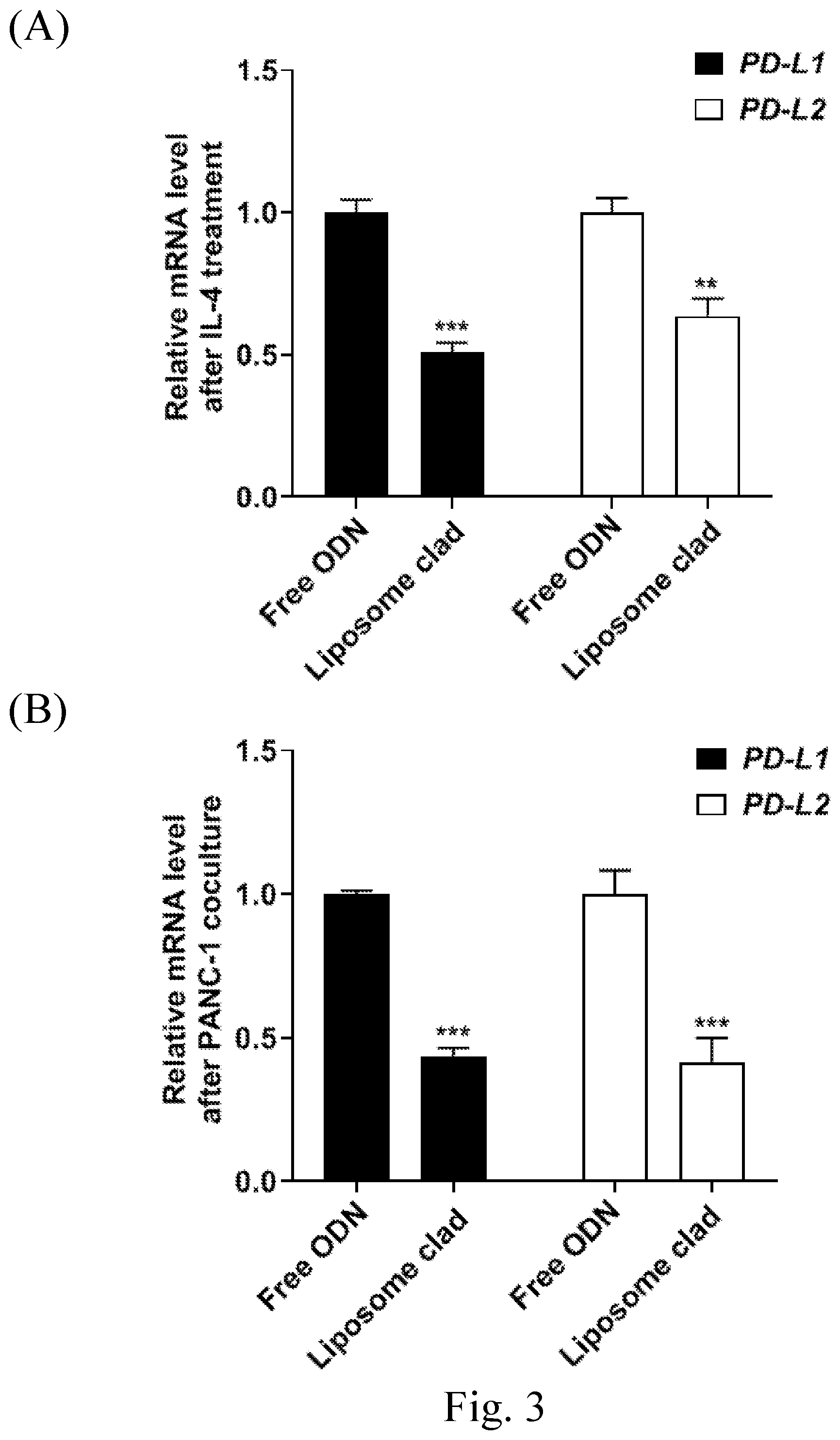 Patent US12599573 Figure 4 – Compositions and uses thereof in treating cancers