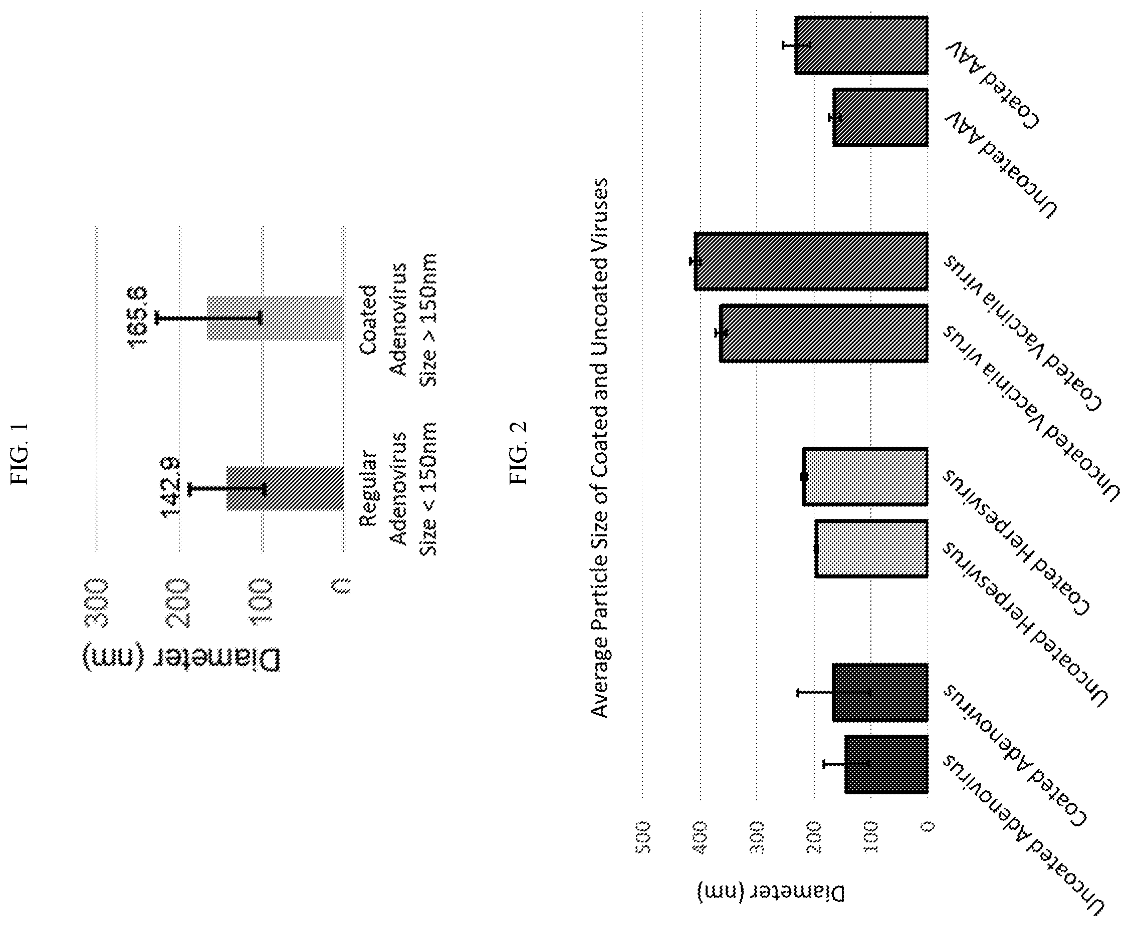 Patent US12599574 — Process of making membrane lipid coated nanoparticles — Figure 1