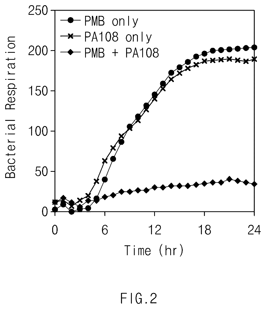 Patent US12599575 Figure 2 – Antimicrobial adjuvant containing biphenyl derivative compound as active ingredient, and uses thereof