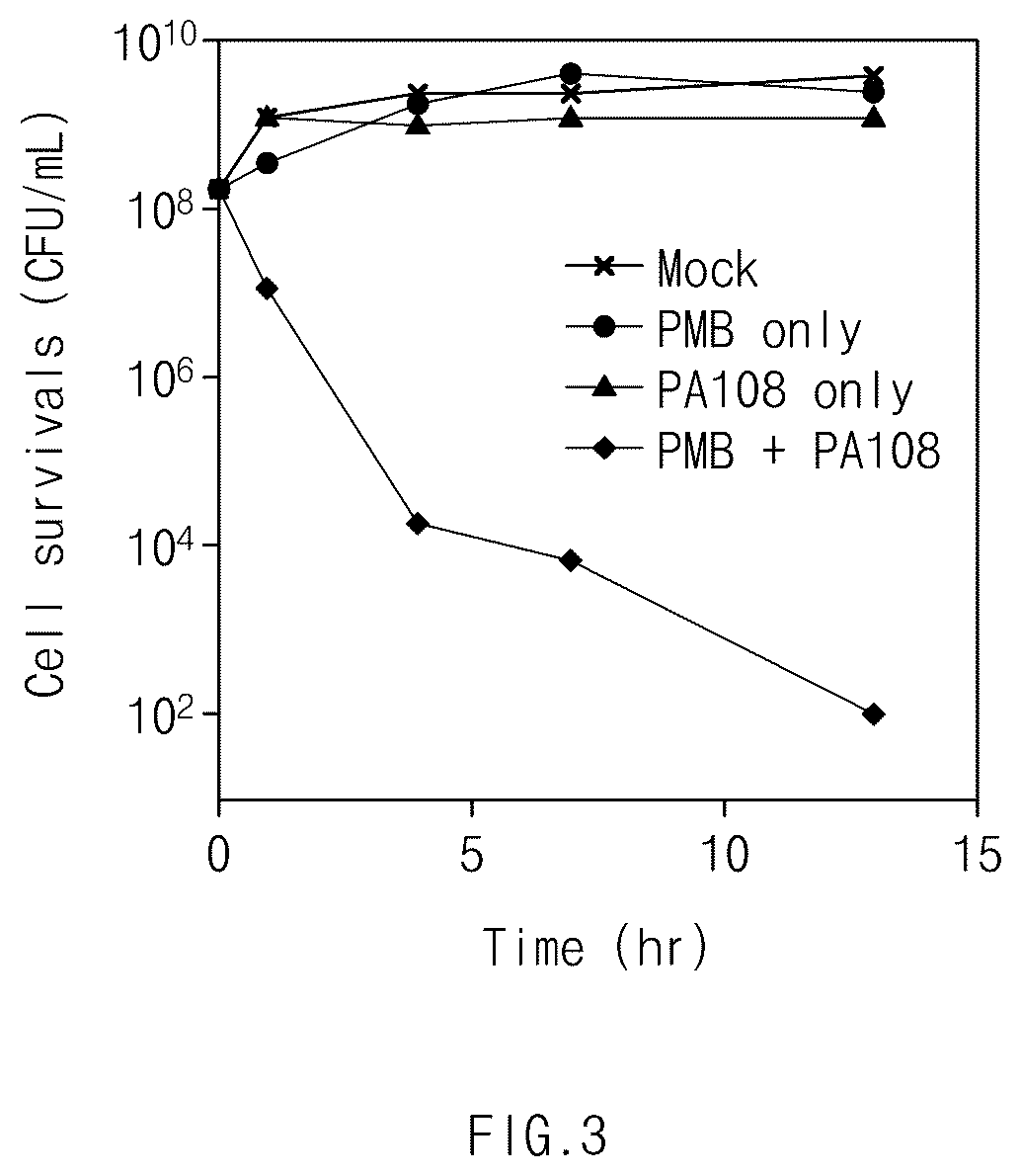 Patent US12599575 Figure 3 – Antimicrobial adjuvant containing biphenyl derivative compound as active ingredient, and uses thereof
