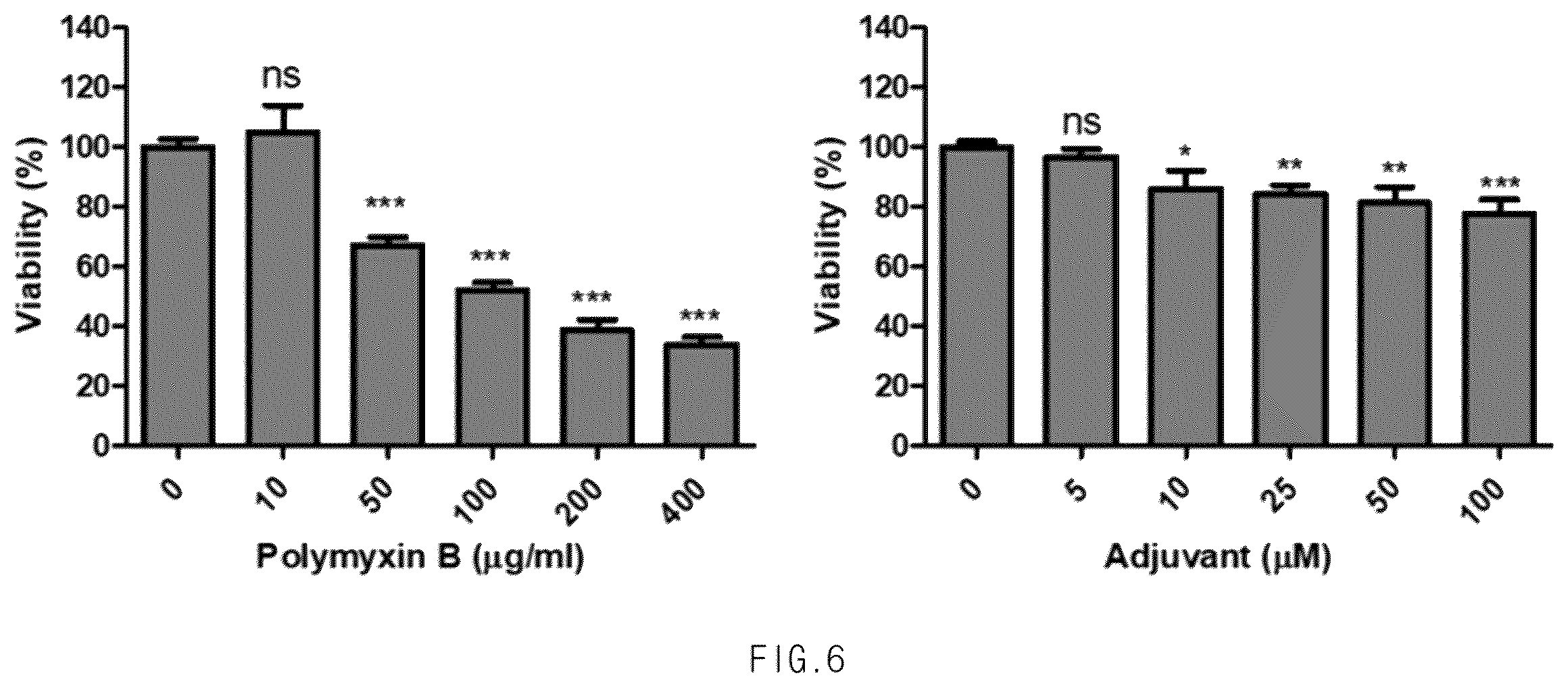 Patent US12599575 Figure 6 – Antimicrobial adjuvant containing biphenyl derivative compound as active ingredient, and uses thereof