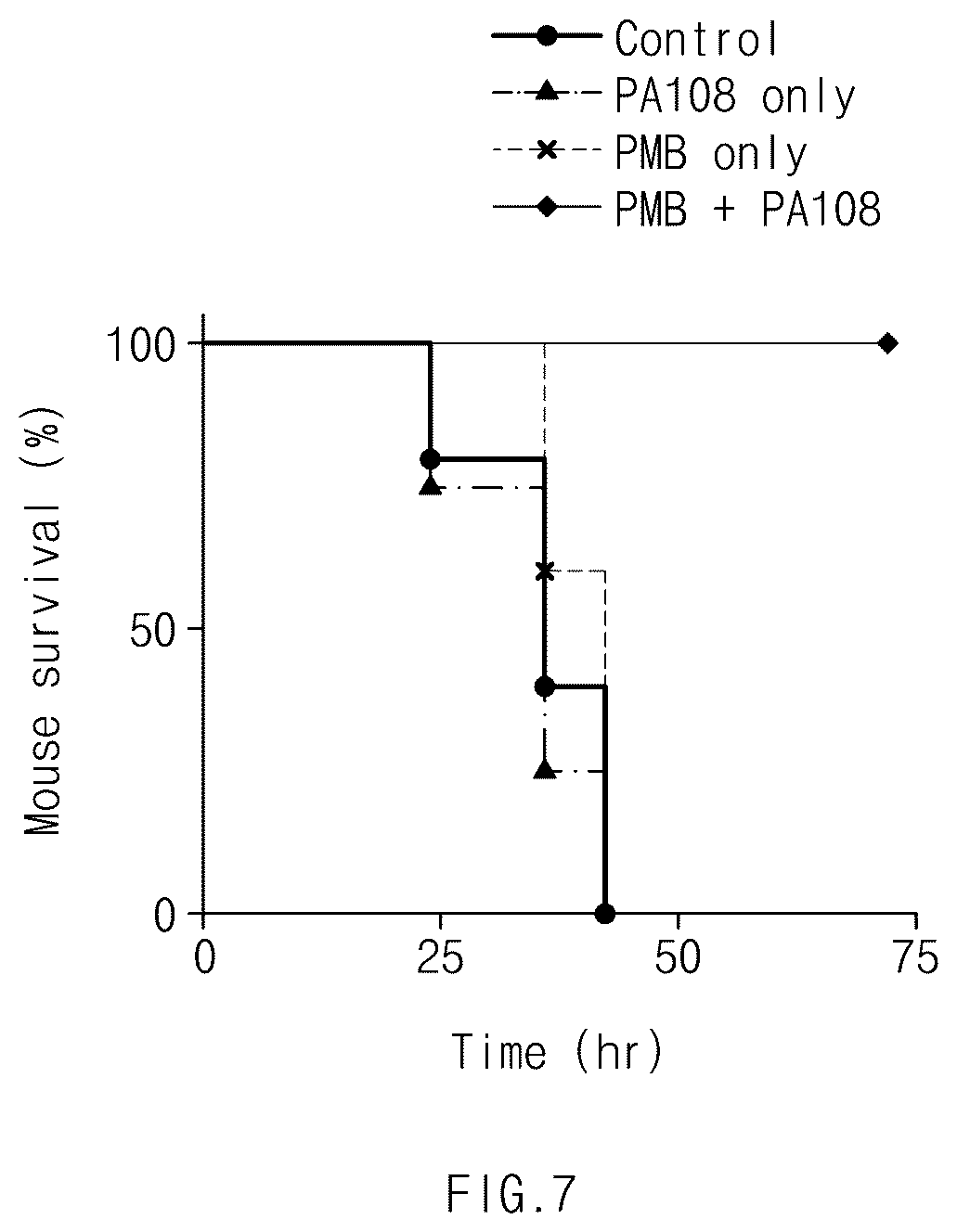 Patent US12599575 Figure 7 – Antimicrobial adjuvant containing biphenyl derivative compound as active ingredient, and uses thereof