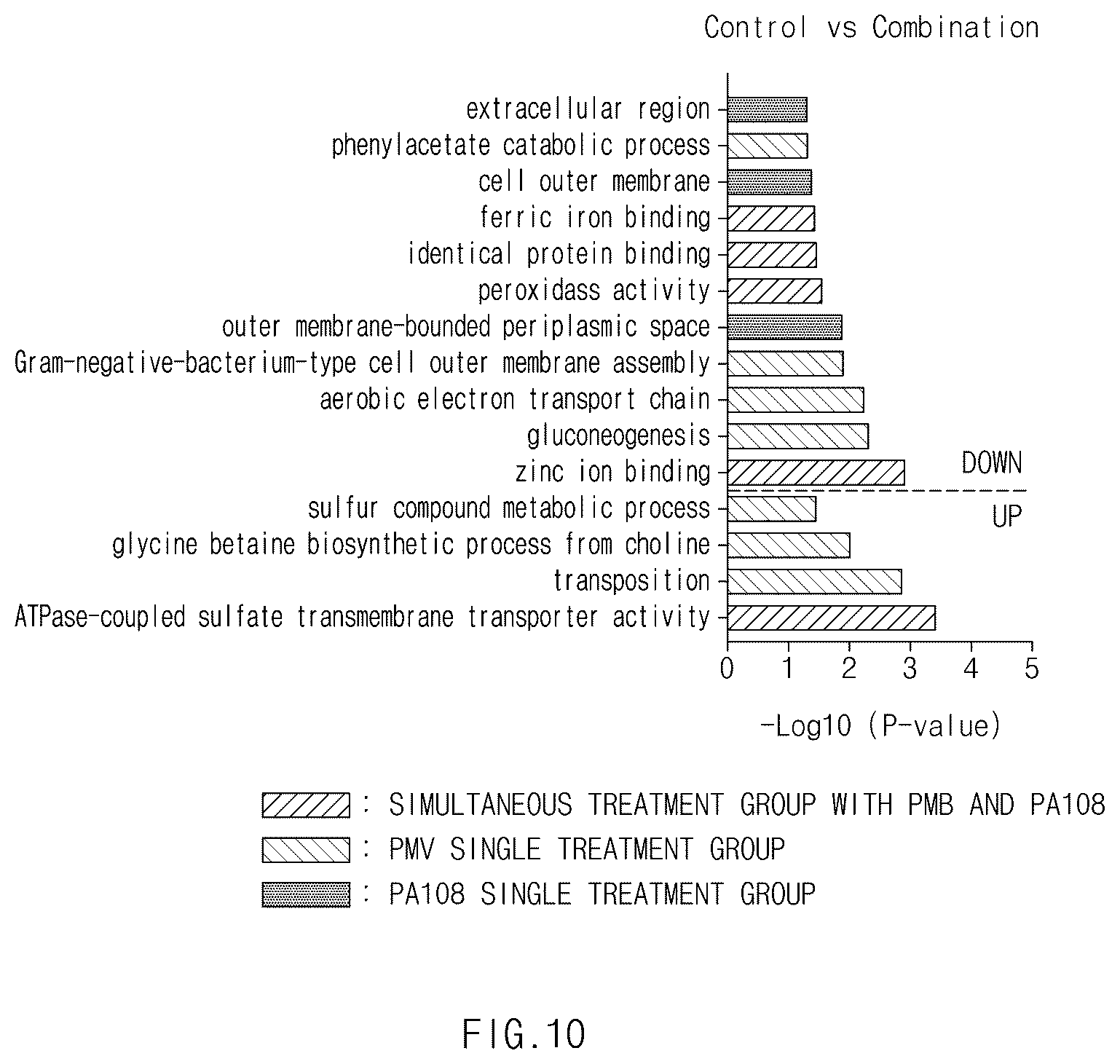 Patent US12599575 Figure 10 – Antimicrobial adjuvant containing biphenyl derivative compound as active ingredient, and uses thereof