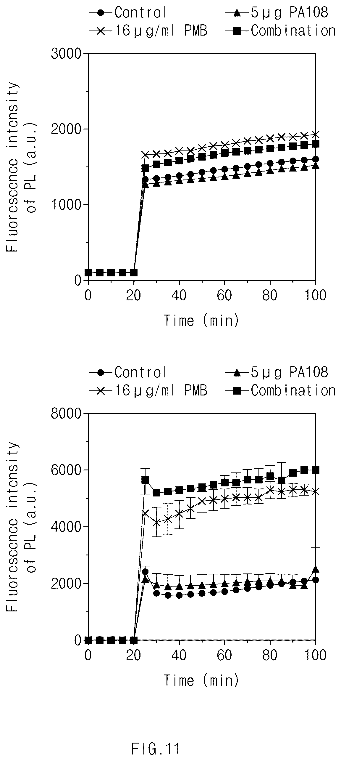 Patent US12599575 Figure 11 – Antimicrobial adjuvant containing biphenyl derivative compound as active ingredient, and uses thereof