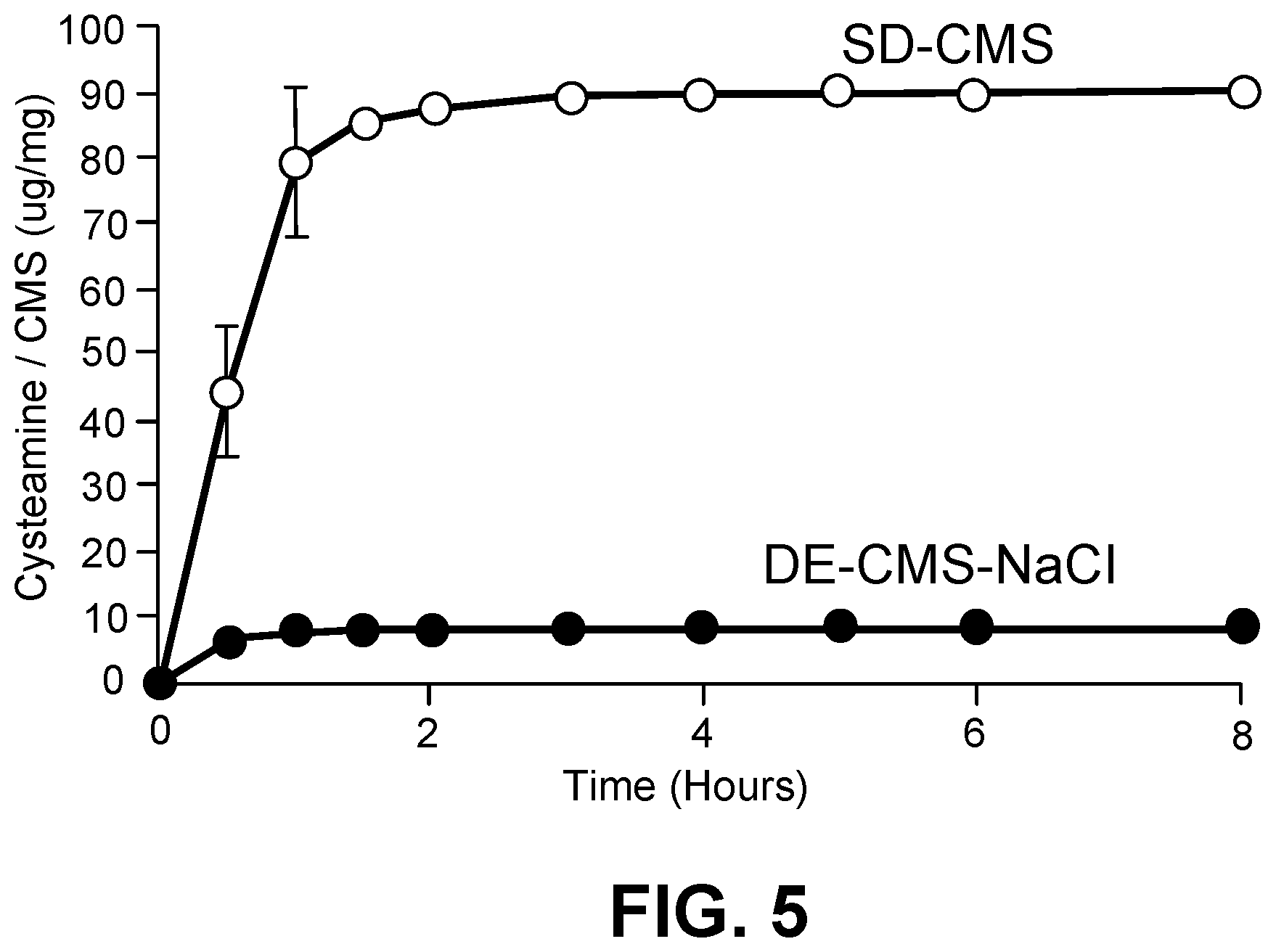 Patent US12599577 Figure 3 – Thermoresponsive gel eye drop for ocular delivery of cysteamine