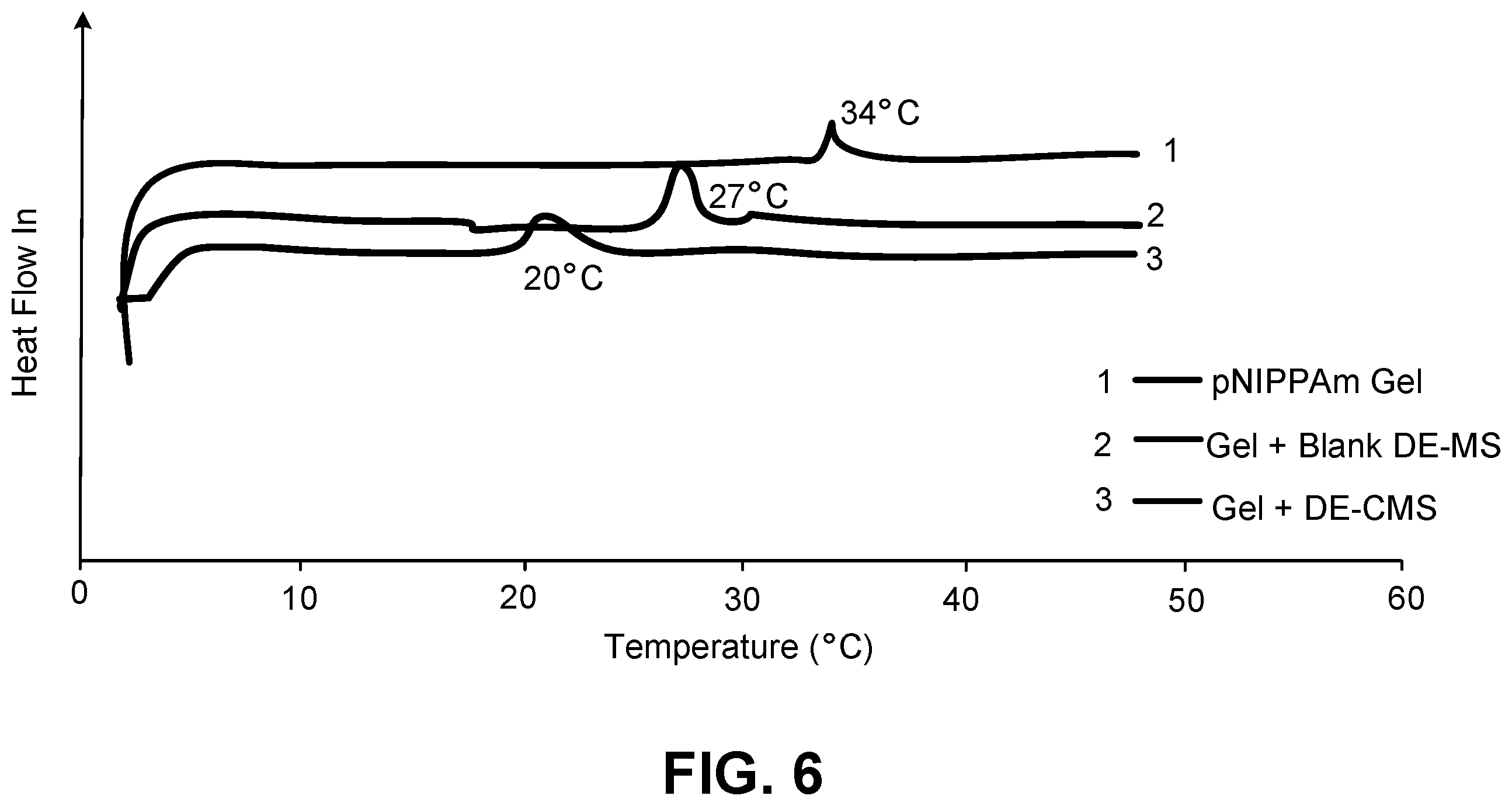 Patent US12599577 Figure 4 – Thermoresponsive gel eye drop for ocular delivery of cysteamine