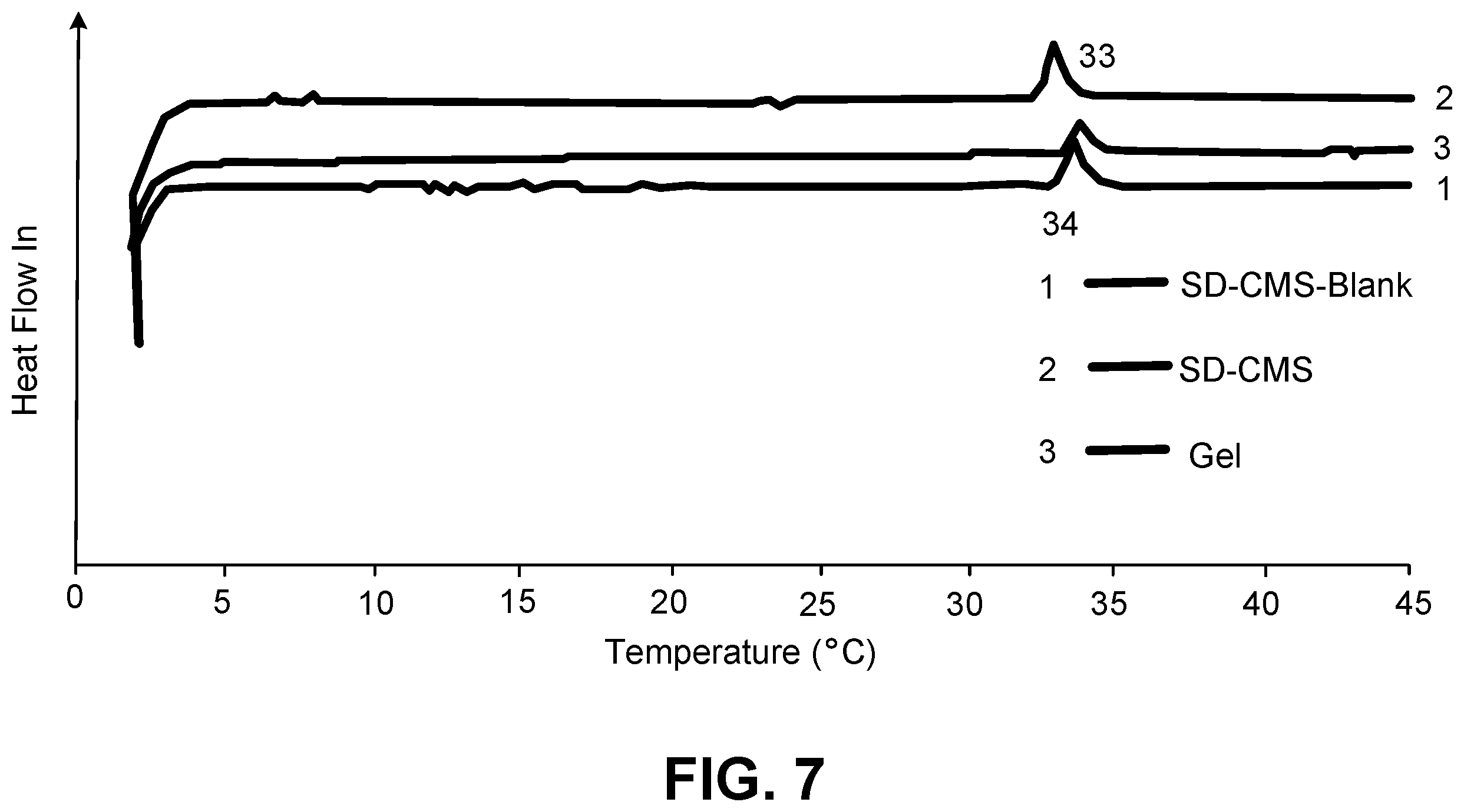 Patent US12599577 Figure 5 – Thermoresponsive gel eye drop for ocular delivery of cysteamine