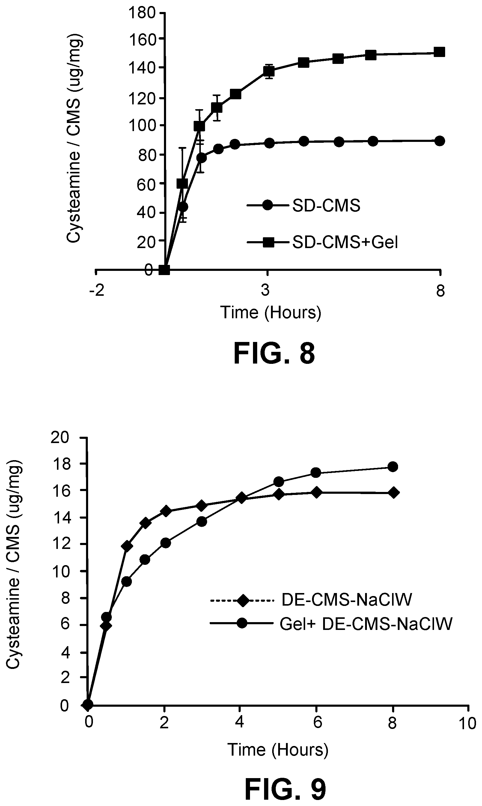 Patent US12599577 Figure 6 – Thermoresponsive gel eye drop for ocular delivery of cysteamine