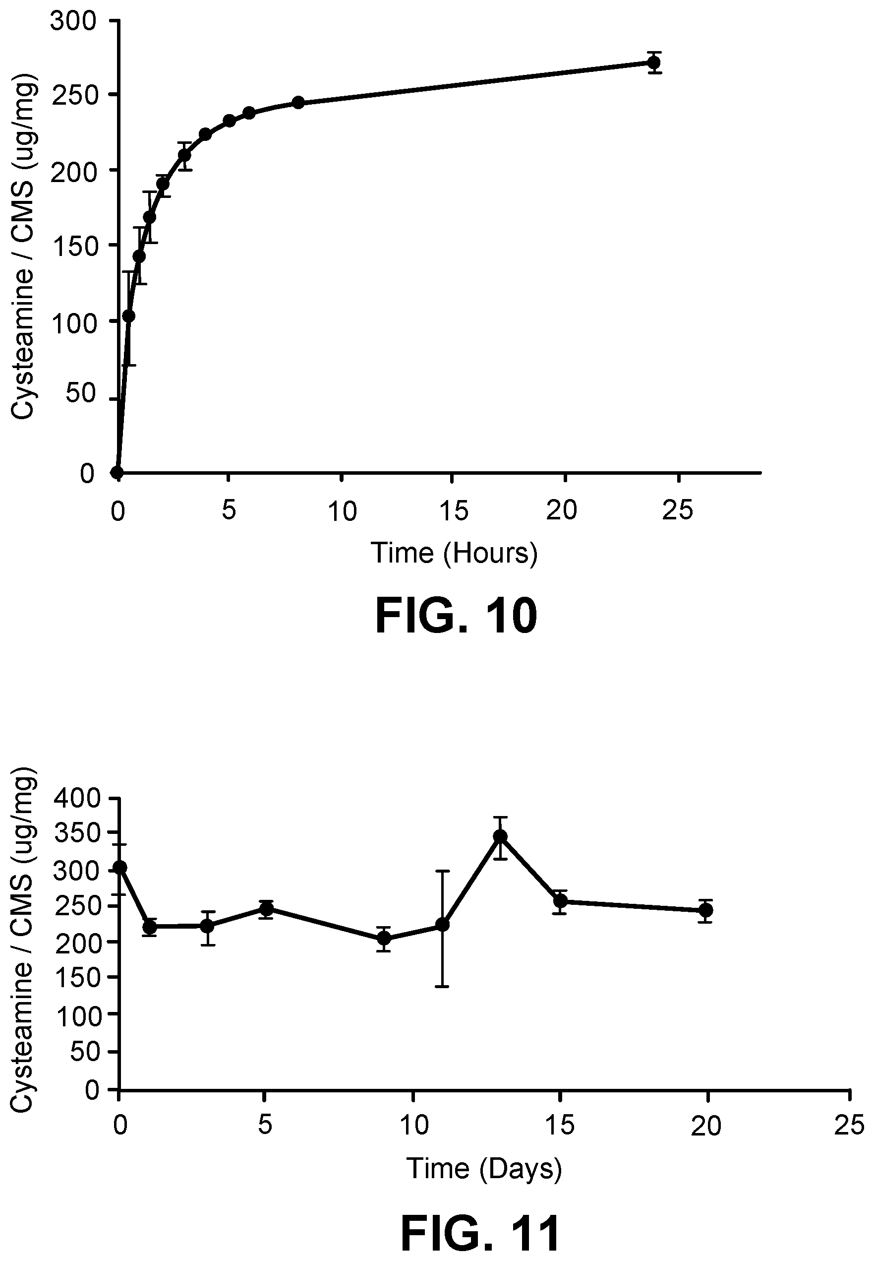 Patent US12599577 Figure 7 – Thermoresponsive gel eye drop for ocular delivery of cysteamine