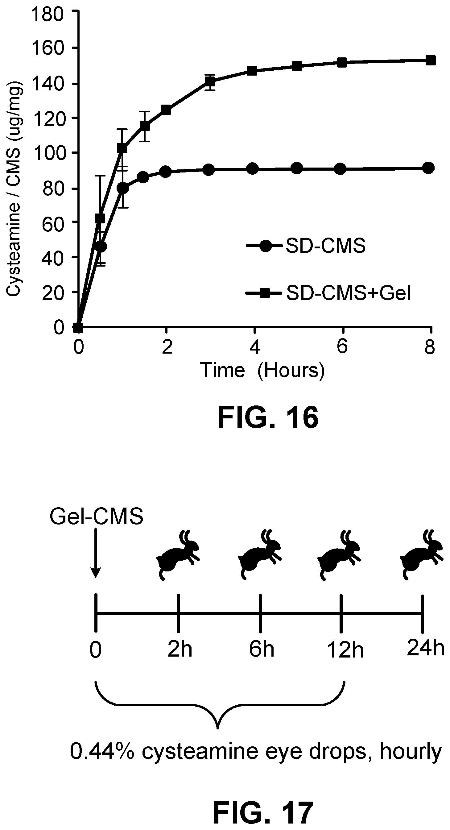 Patent US12599577 Figure 12 – Thermoresponsive gel eye drop for ocular delivery of cysteamine