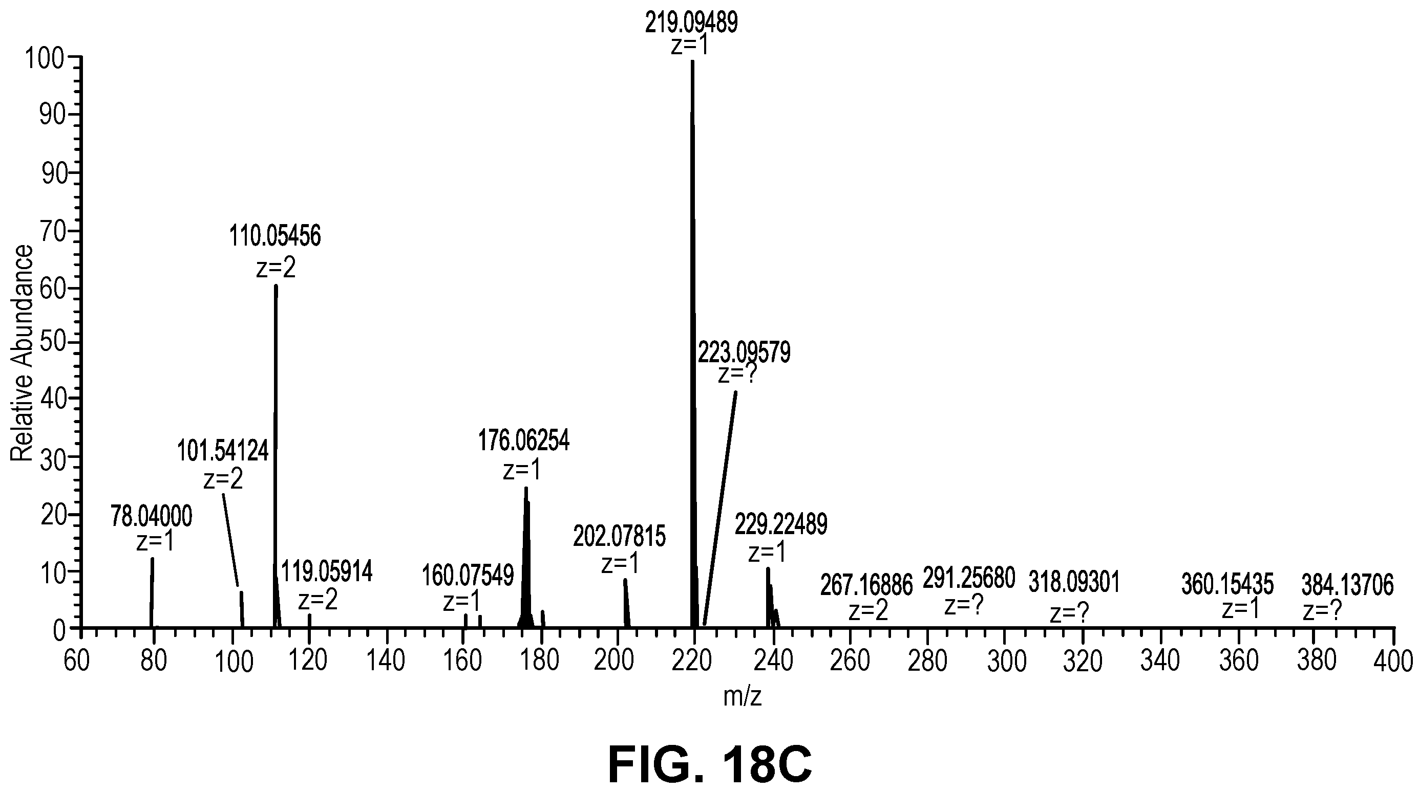 Patent US12599577 Figure 15 – Thermoresponsive gel eye drop for ocular delivery of cysteamine