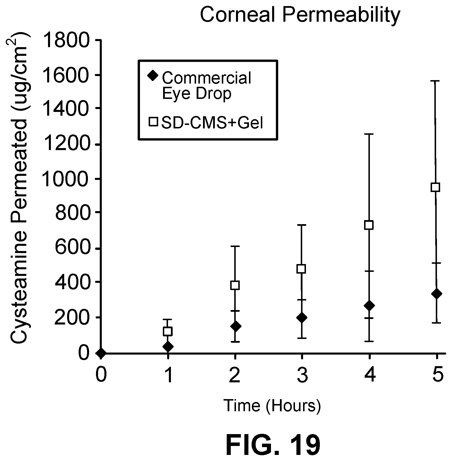 Patent US12599577 Figure 16 – Thermoresponsive gel eye drop for ocular delivery of cysteamine