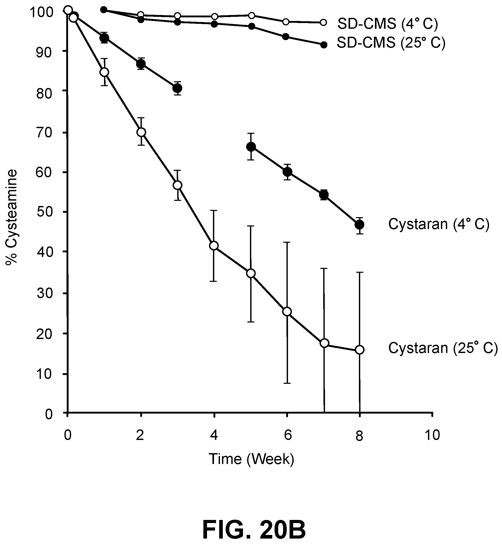 Patent US12599577 Figure 18 – Thermoresponsive gel eye drop for ocular delivery of cysteamine