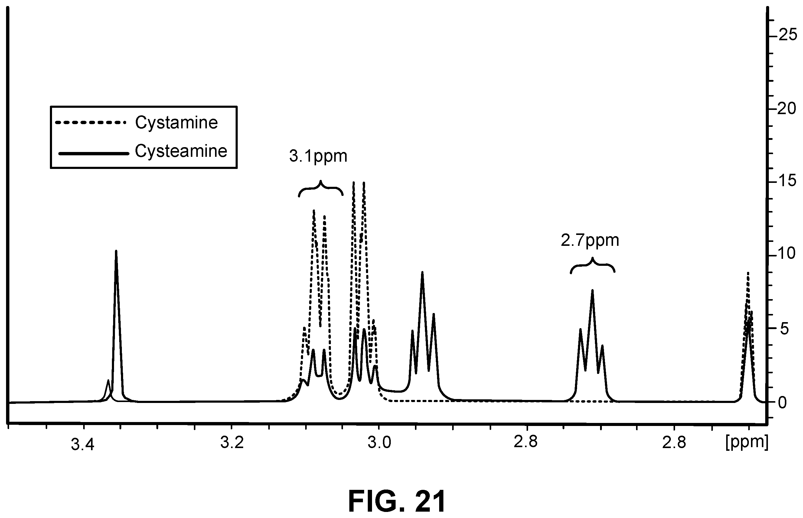 Patent US12599577 Figure 19 – Thermoresponsive gel eye drop for ocular delivery of cysteamine