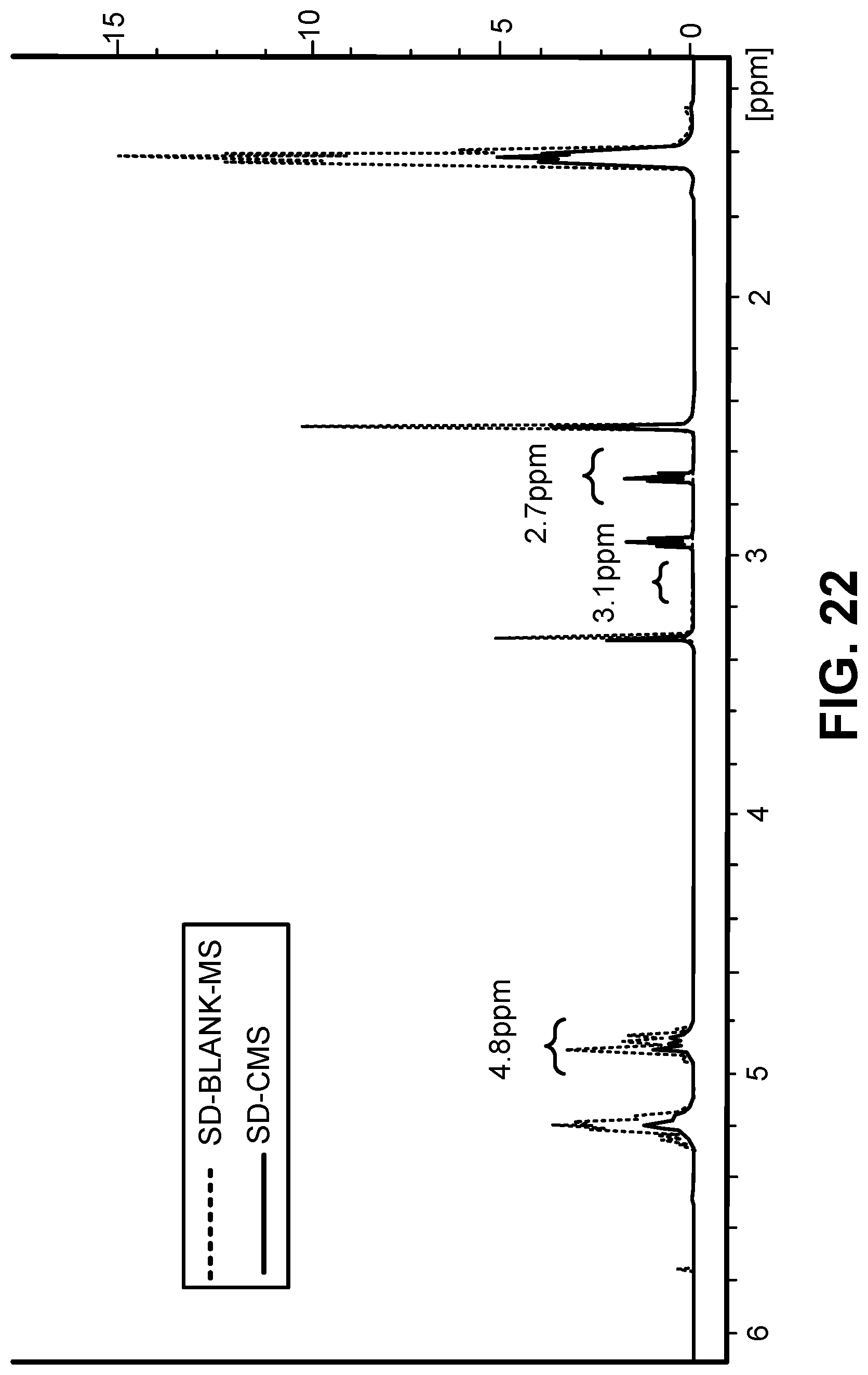 Patent US12599577 Figure 20 – Thermoresponsive gel eye drop for ocular delivery of cysteamine