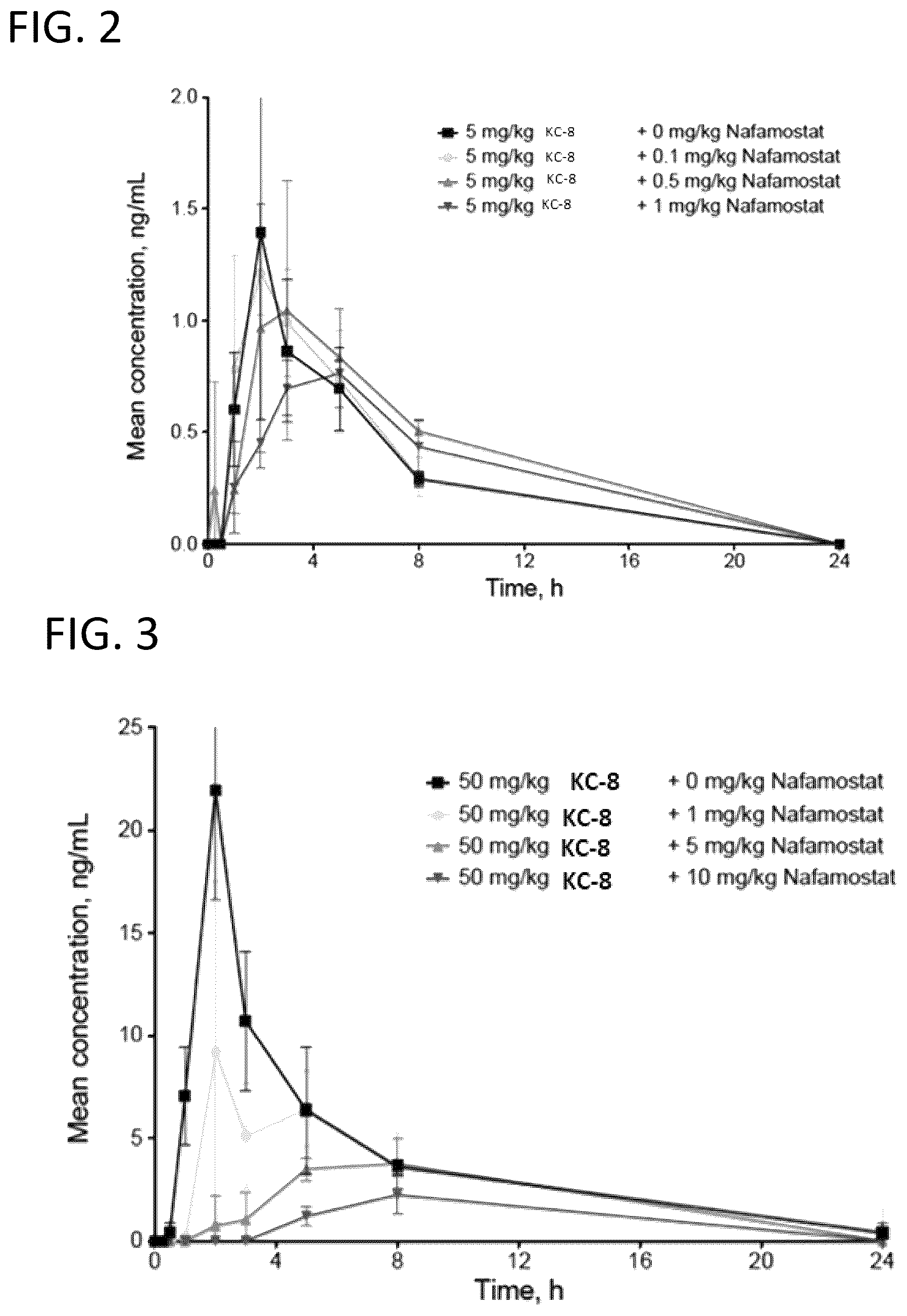 Patent US12599578 Figure 2 – Compositions comprising enzyme-cleavable prodrugs and controlled release nafamostat and methods of use thereof