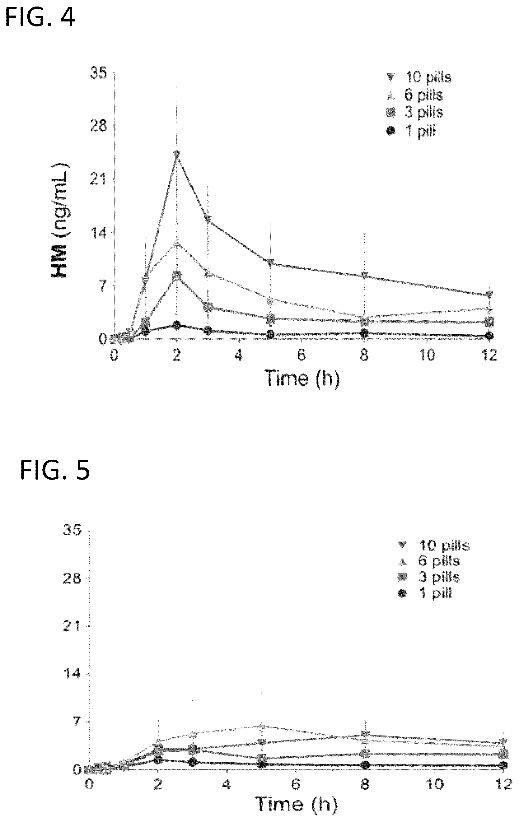 Patent US12599578 Figure 3 – Compositions comprising enzyme-cleavable prodrugs and controlled release nafamostat and methods of use thereof