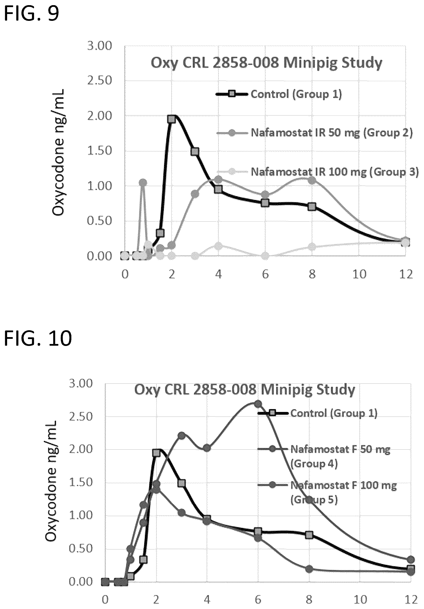 Patent US12599578 Figure 6 – Compositions comprising enzyme-cleavable prodrugs and controlled release nafamostat and methods of use thereof