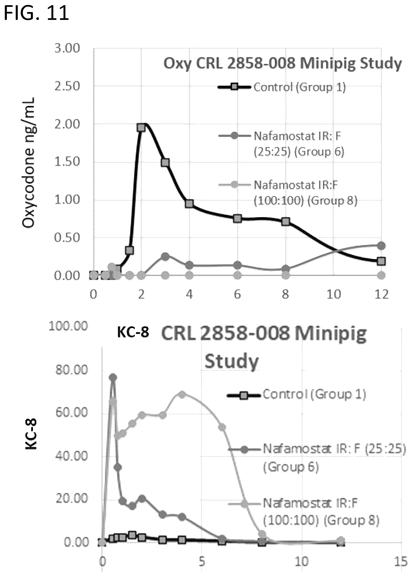 Patent US12599578 Figure 7 – Compositions comprising enzyme-cleavable prodrugs and controlled release nafamostat and methods of use thereof