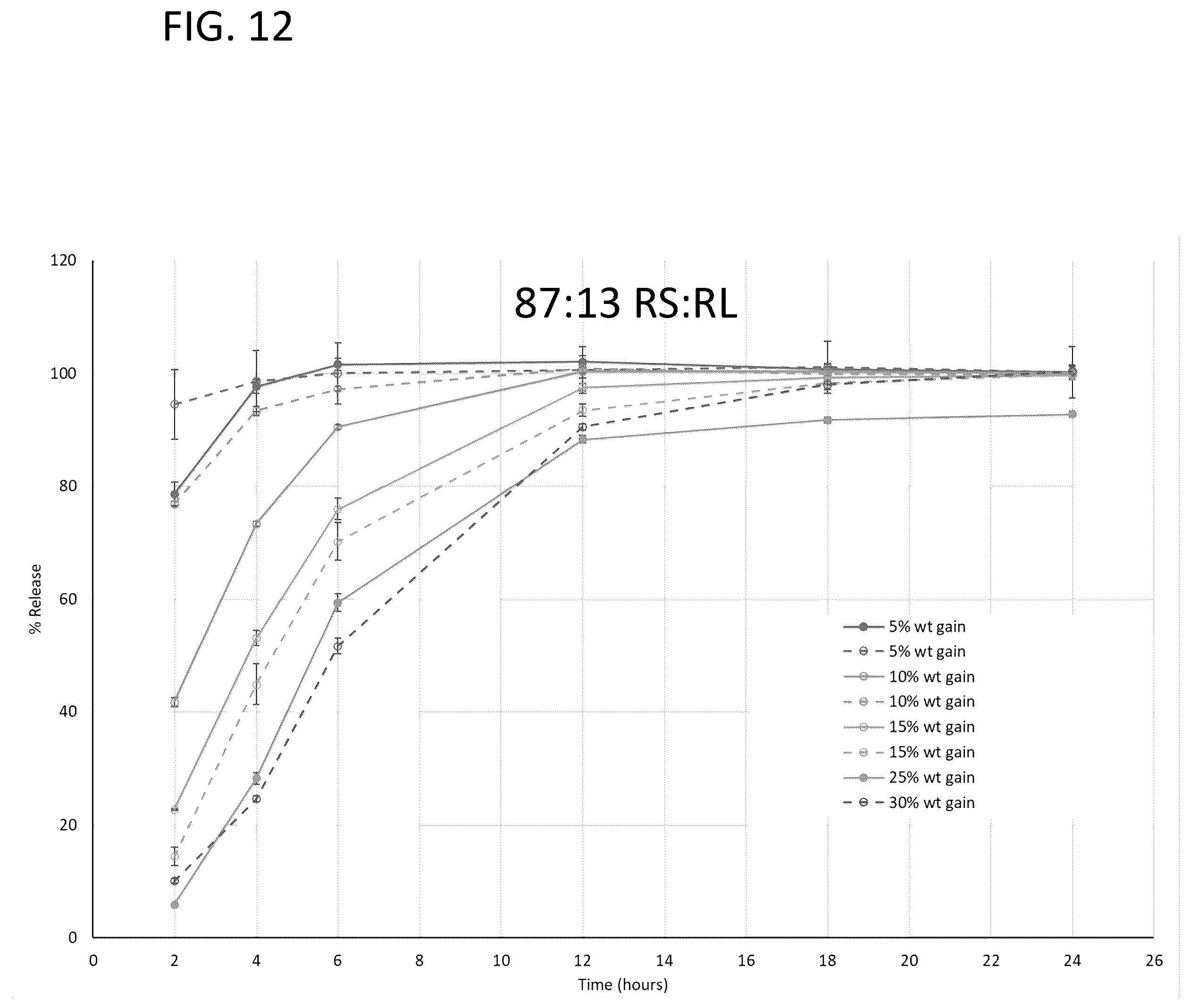 Patent US12599578 Figure 8 – Compositions comprising enzyme-cleavable prodrugs and controlled release nafamostat and methods of use thereof
