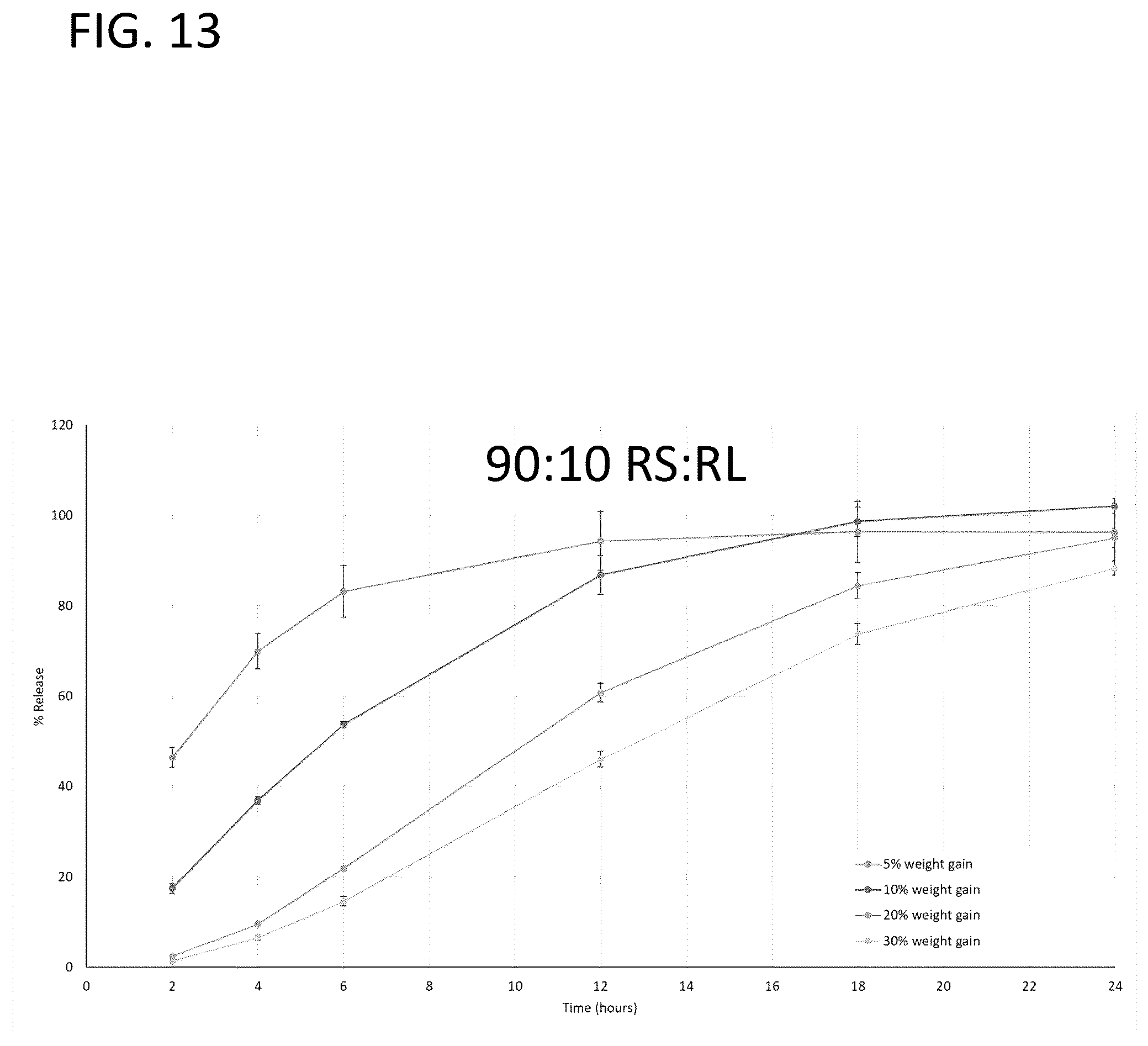 Patent US12599578 Figure 9 – Compositions comprising enzyme-cleavable prodrugs and controlled release nafamostat and methods of use thereof