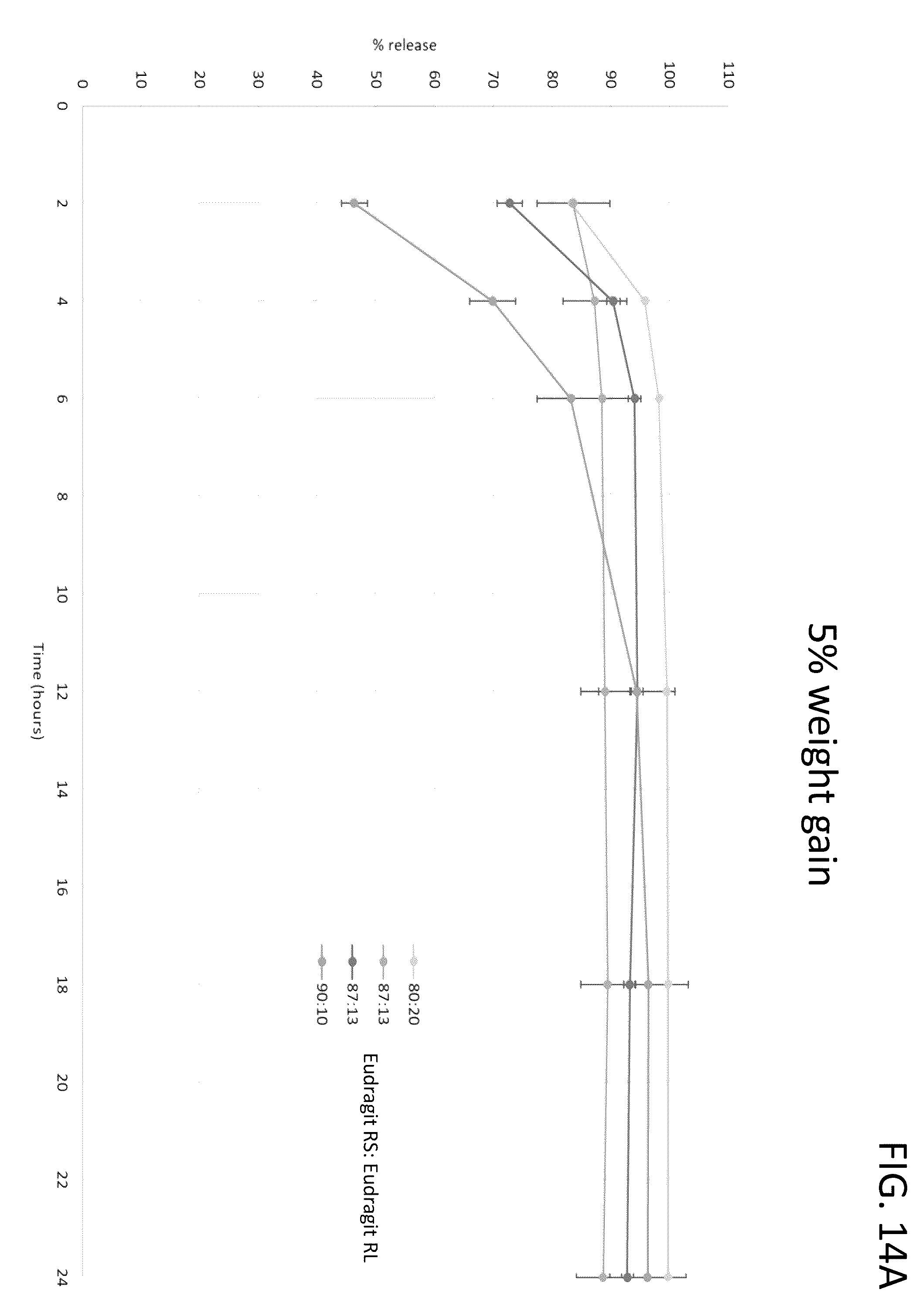Patent US12599578 Figure 10 – Compositions comprising enzyme-cleavable prodrugs and controlled release nafamostat and methods of use thereof